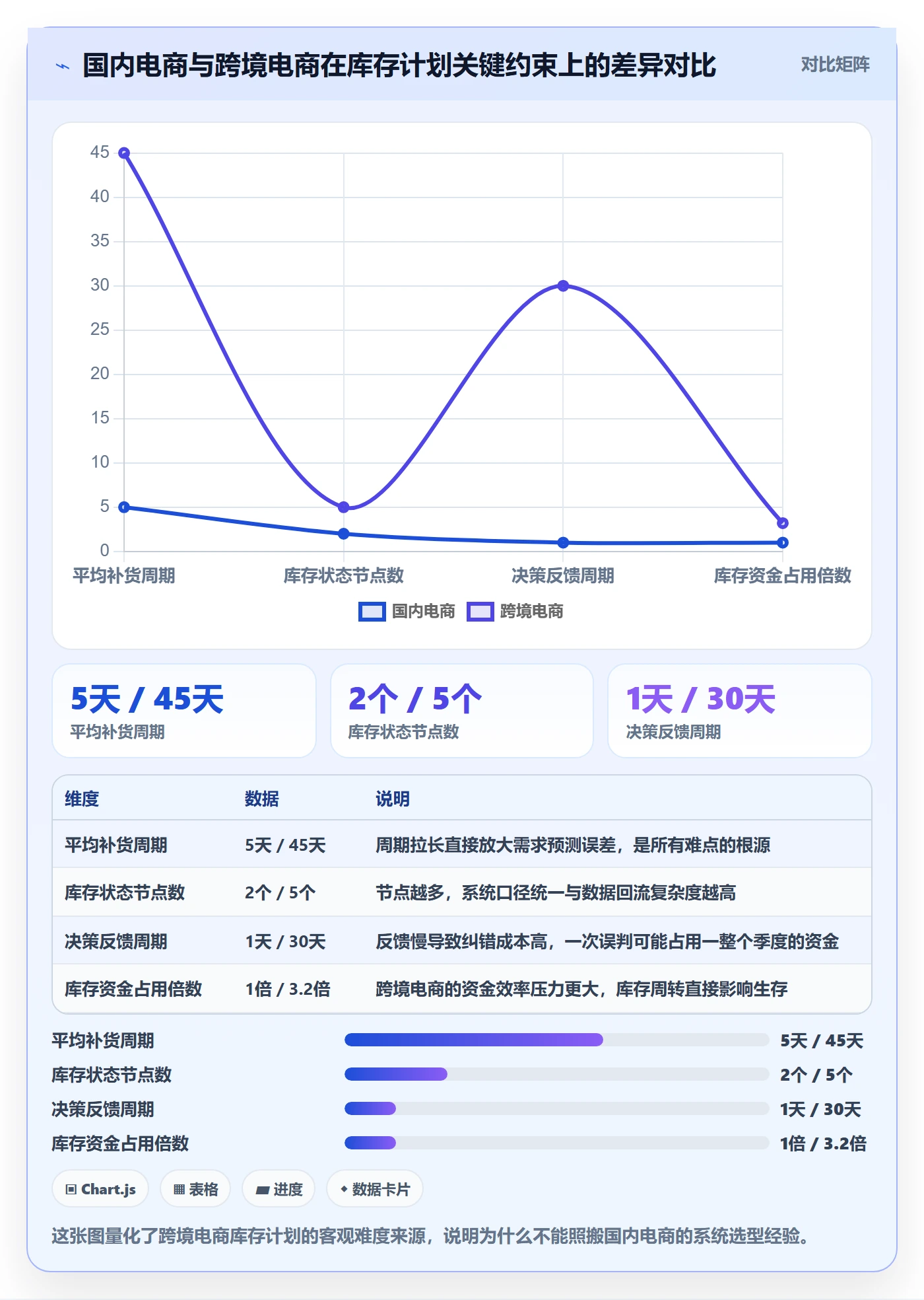 跨境电商运营怎么选？库存计划相关的系统搭建判断标准
