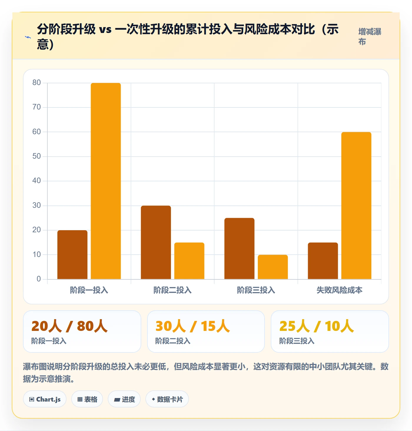 外贸数据分析平台升级方案：用团队协同改善市场趋势