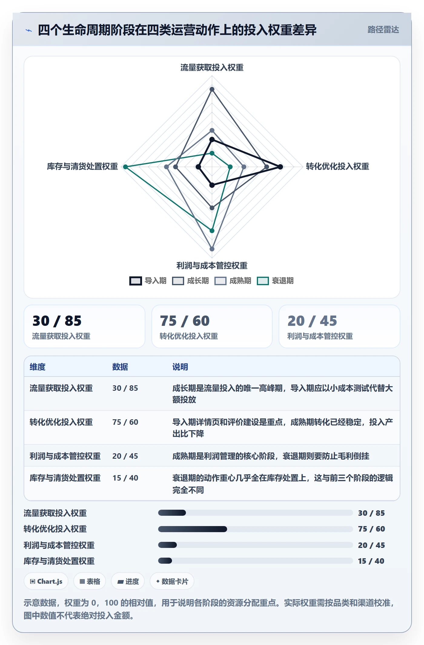 商品分析从0到1：生命周期的核心功能与操作要点