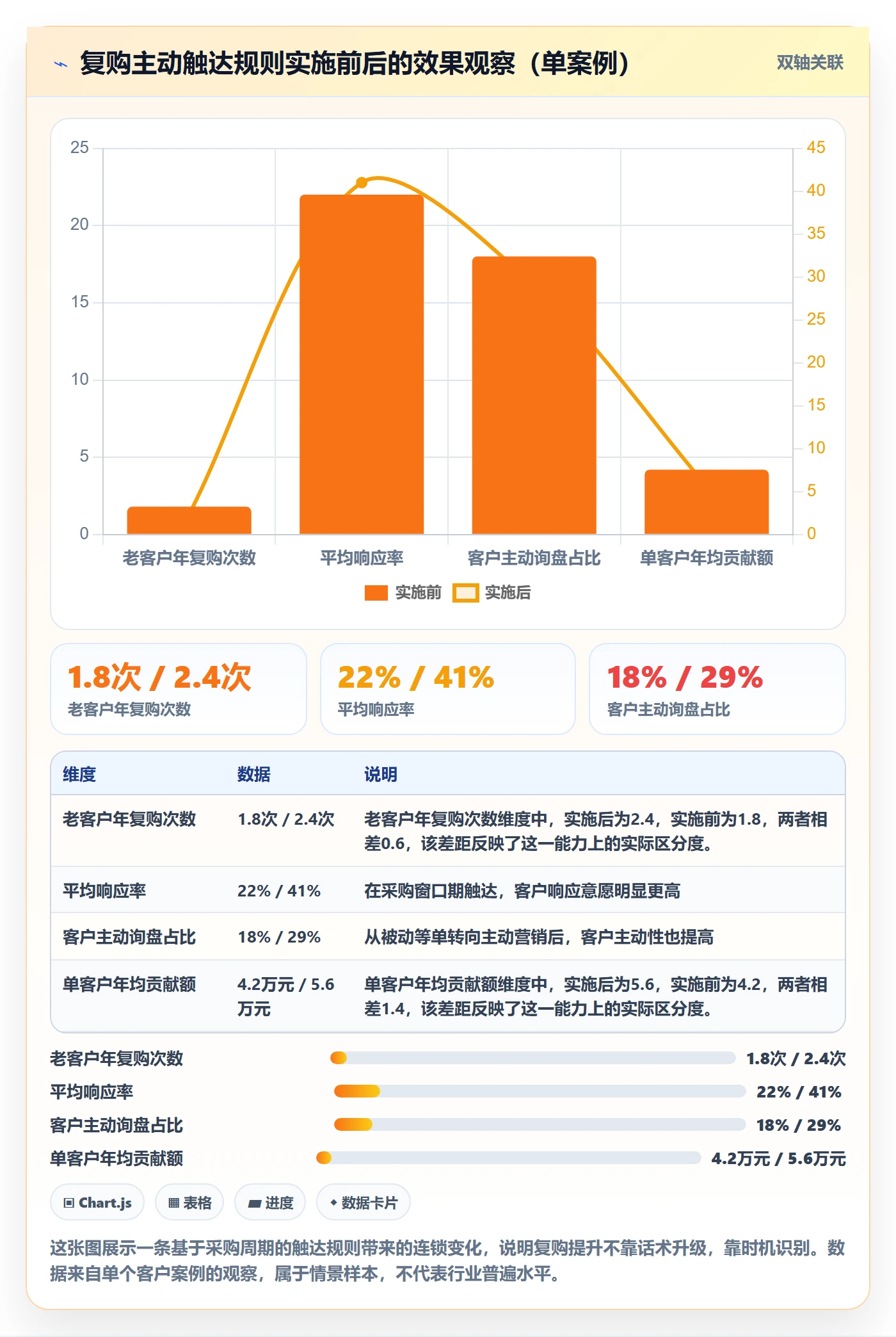 外贸数据分析平台管理模板：围绕客户画像开展增长策略
