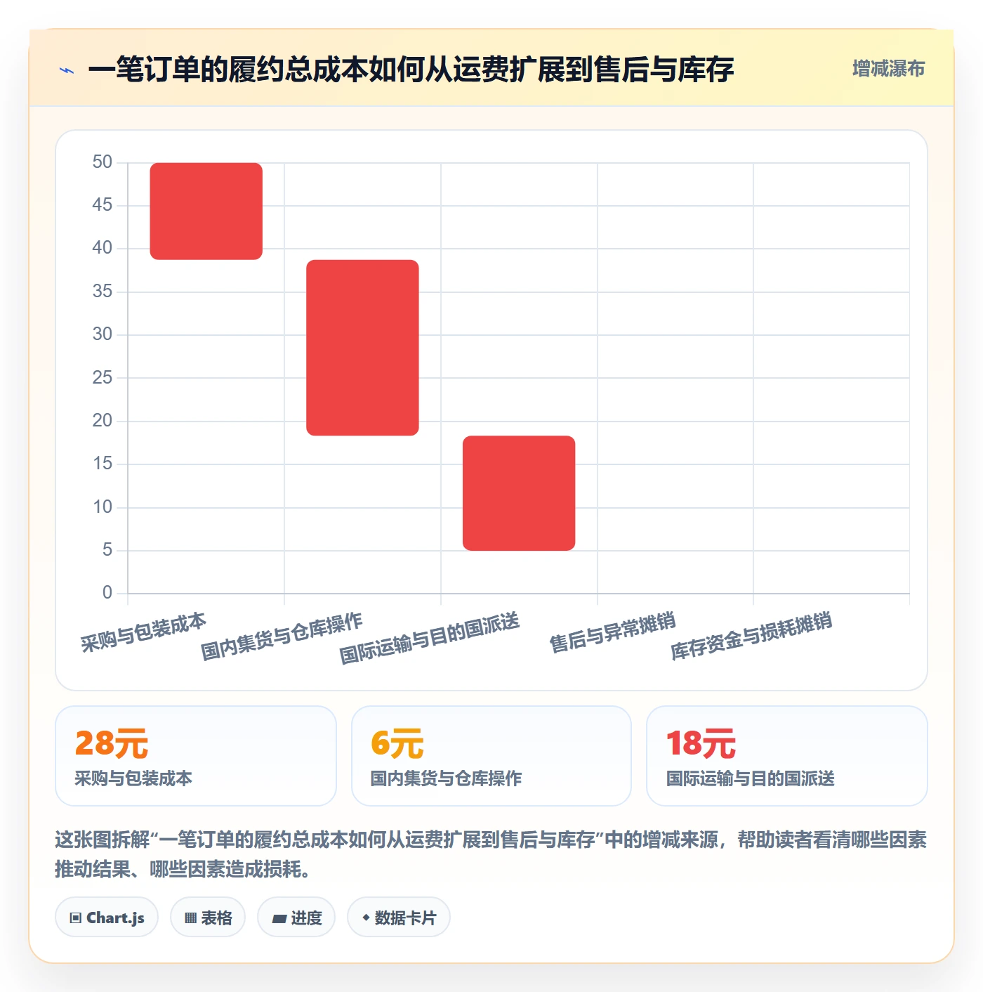 temu从0到1：履约物流的进阶玩法与操作要点