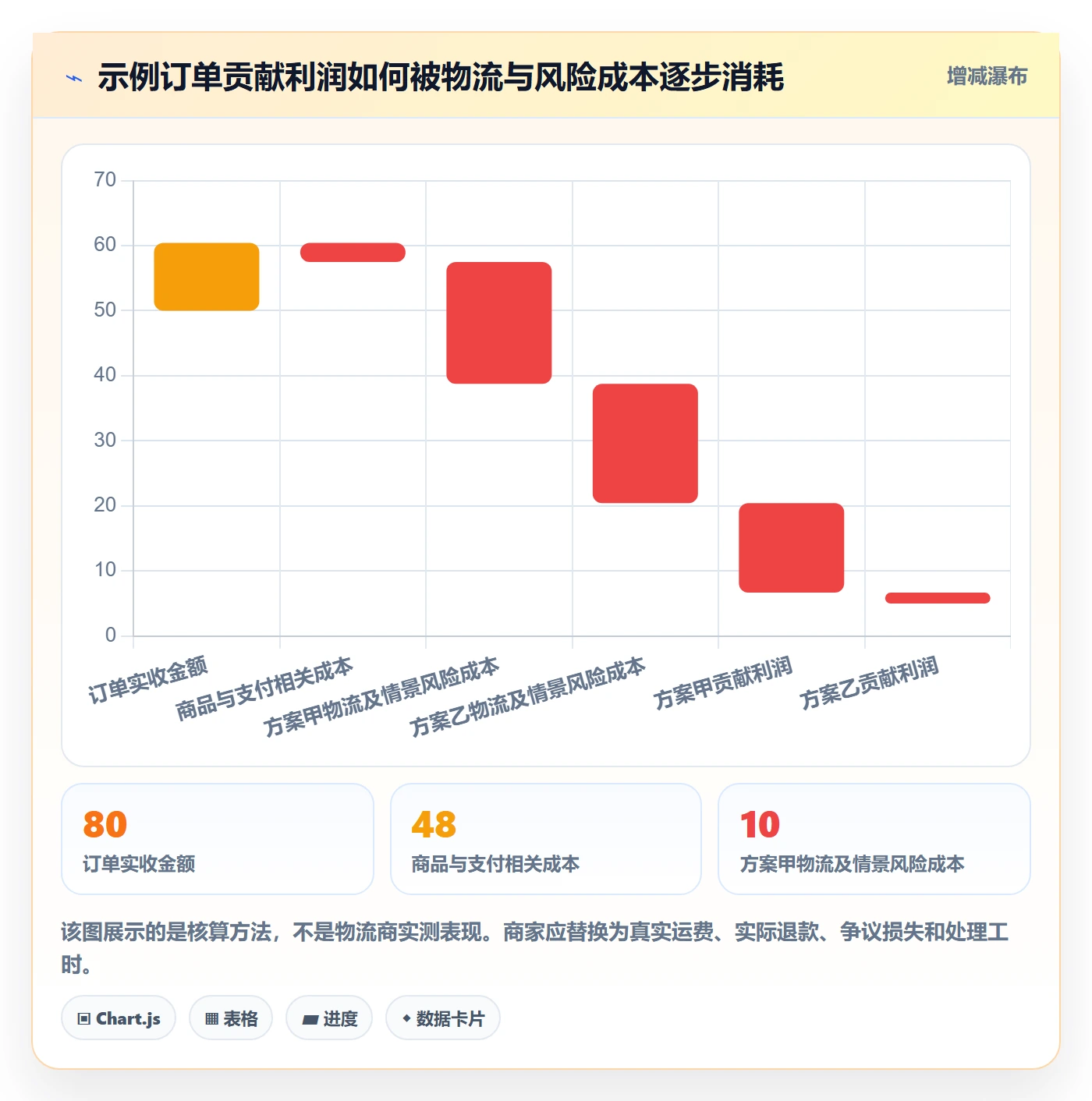 跨境电商避坑指南：支付结算环节的物流方案要注意什么