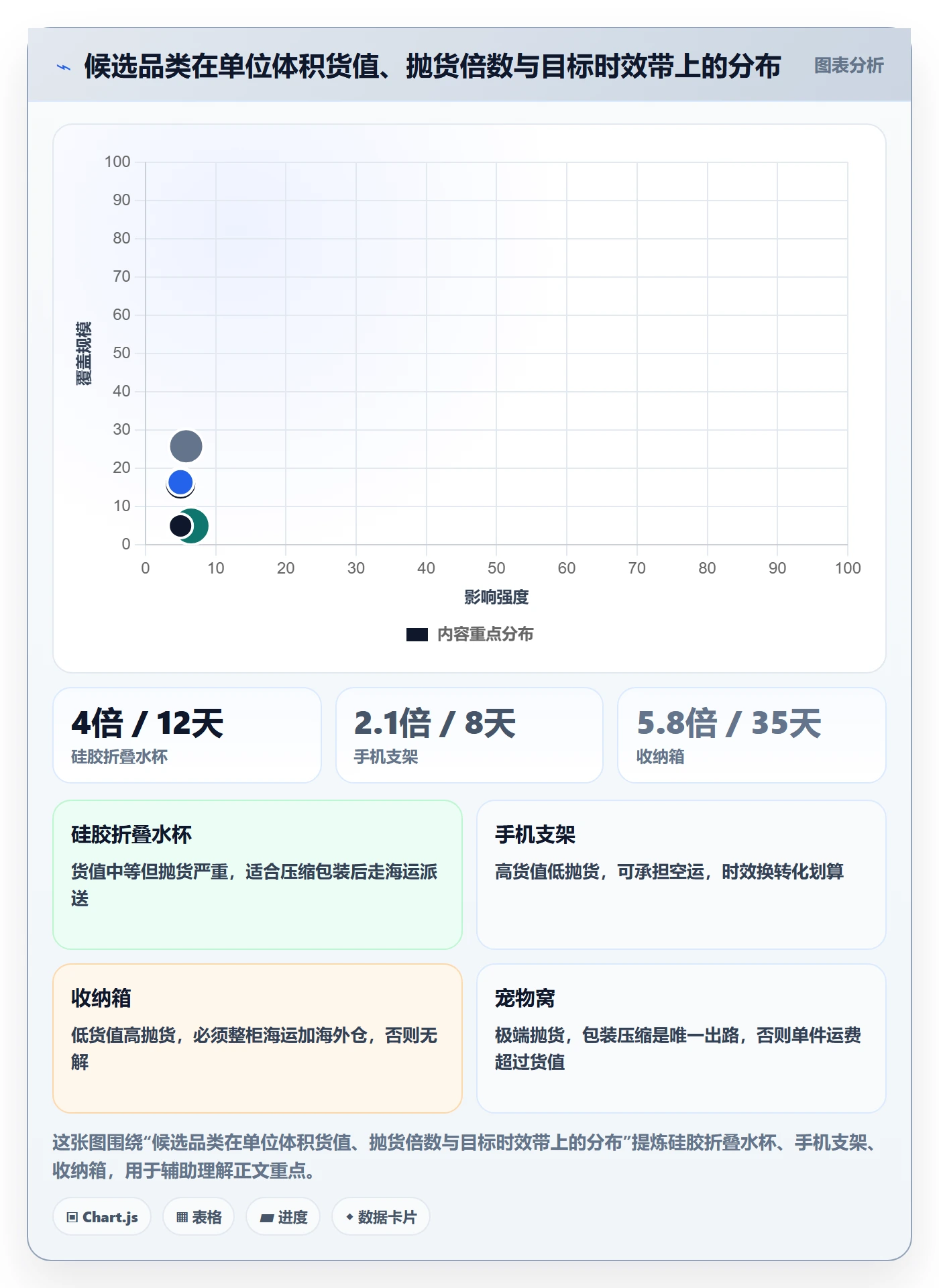 跨境电商运营落地清单：市场调研相关的跨境物流事项