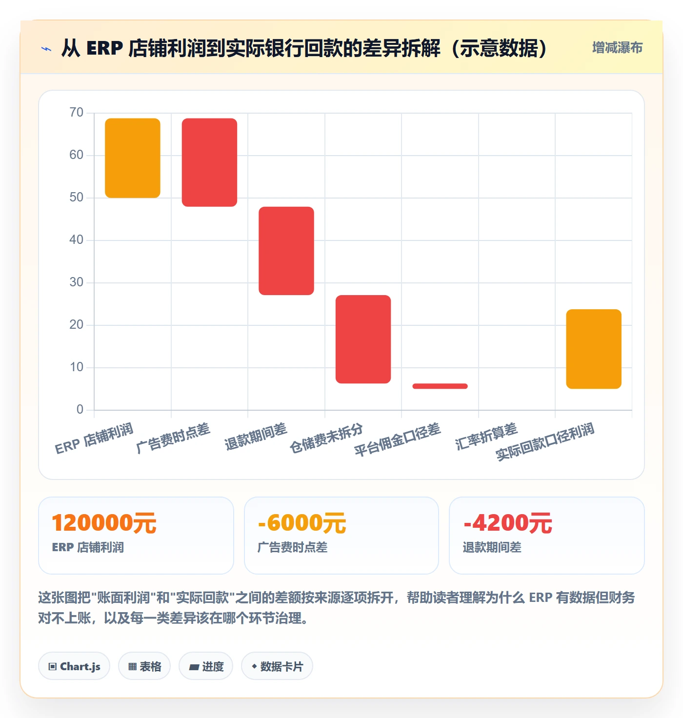 erp跨境电商落地清单：财务核算相关的多店经营事项