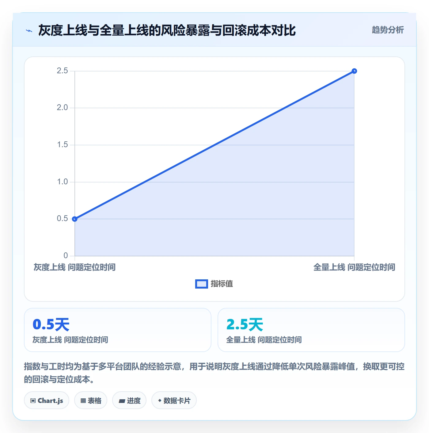 erp跨境电商建设路线：从订单同步到日常管理分几步