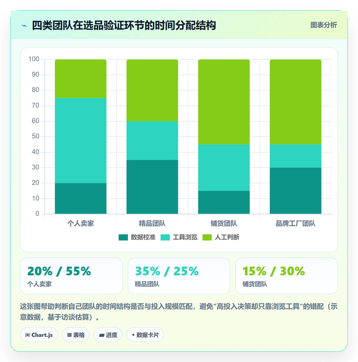 亚马逊软件怎么优化？先从选品工具的风险排查入手