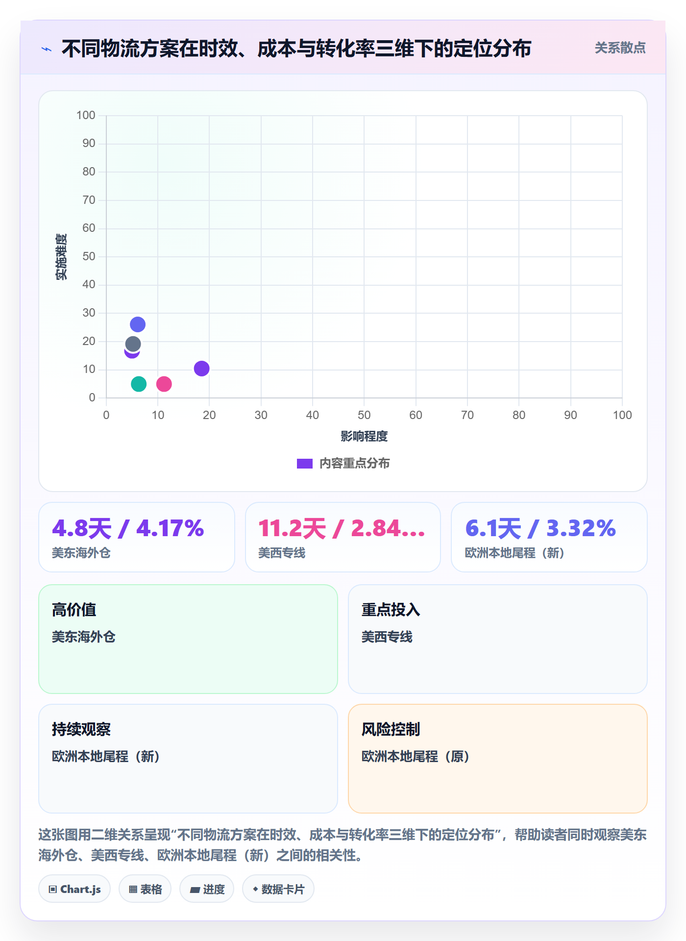 跨境电商运营检查方法：通过转化优化评估物流方案质量