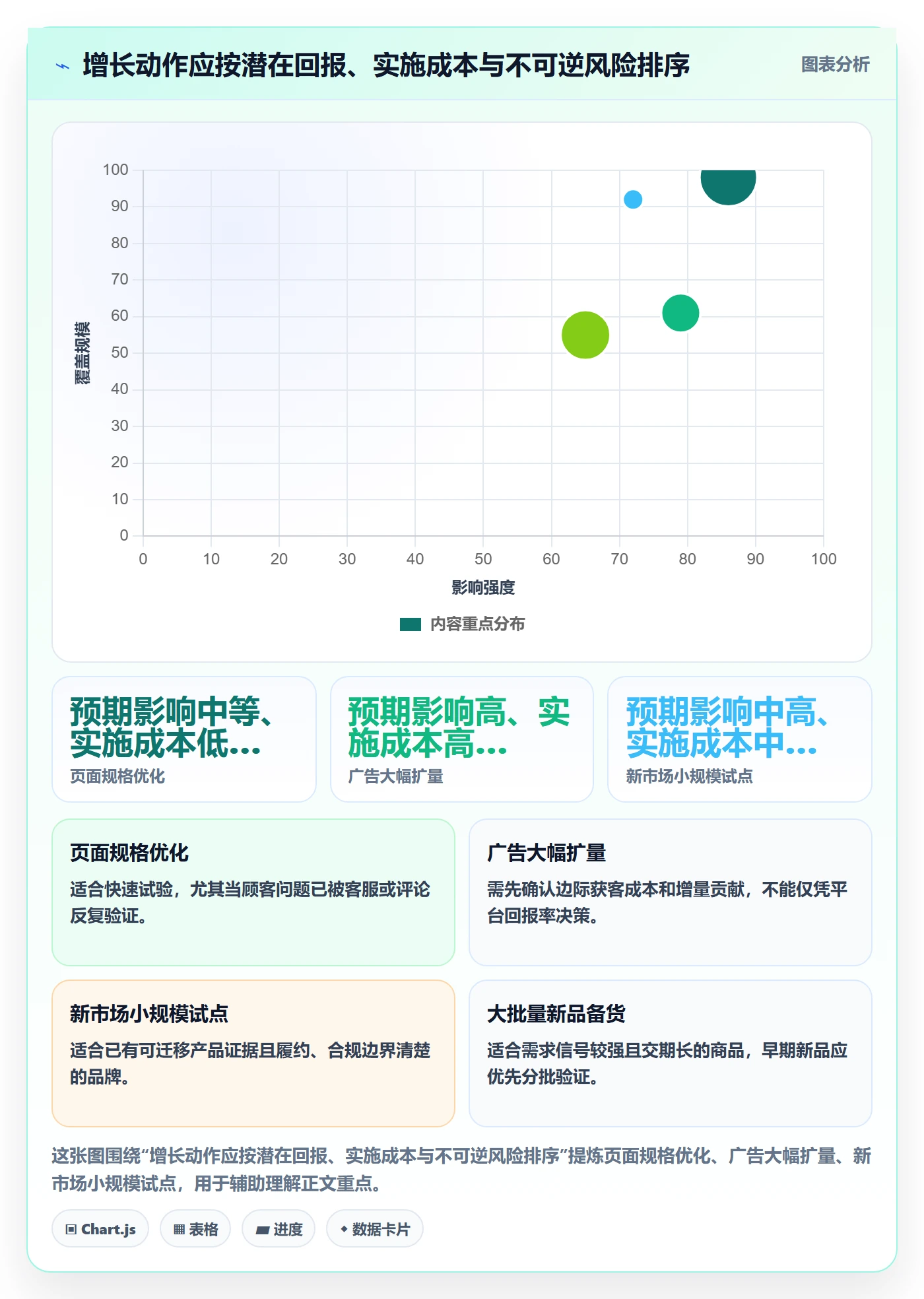 跨境电商改造重点：从品牌增长推进进阶玩法