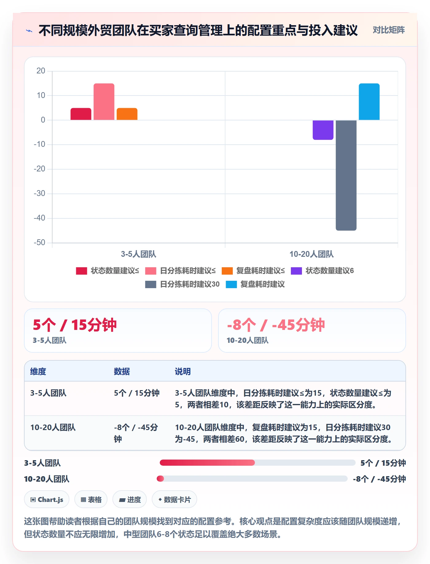 外贸数据分析平台实践指南：买家查询的日常管理怎样更有效