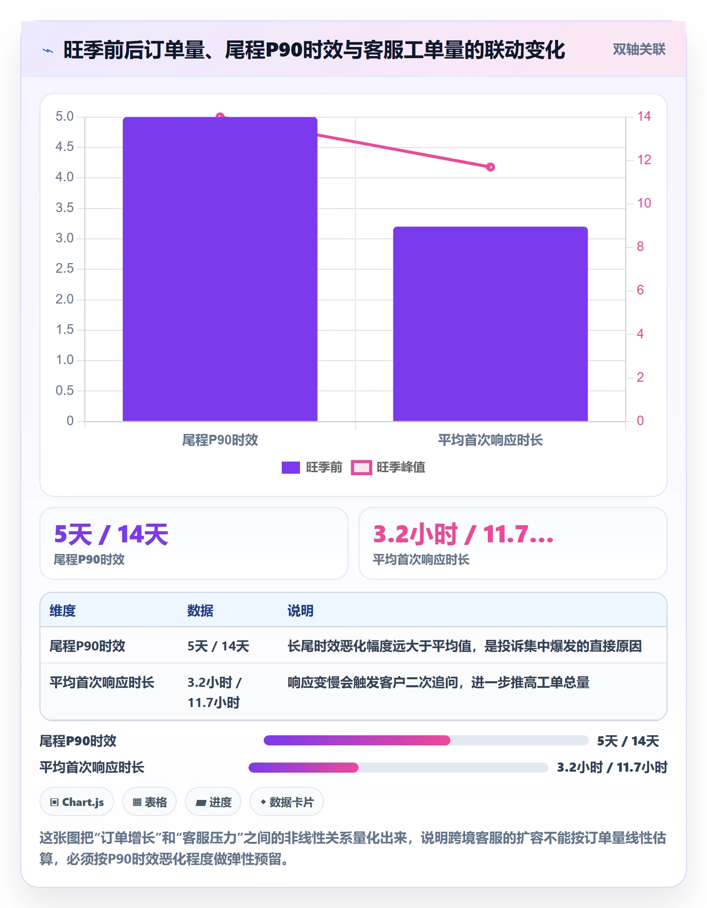跨境电商运营怎么用？客户服务场景下的跨境物流拆解