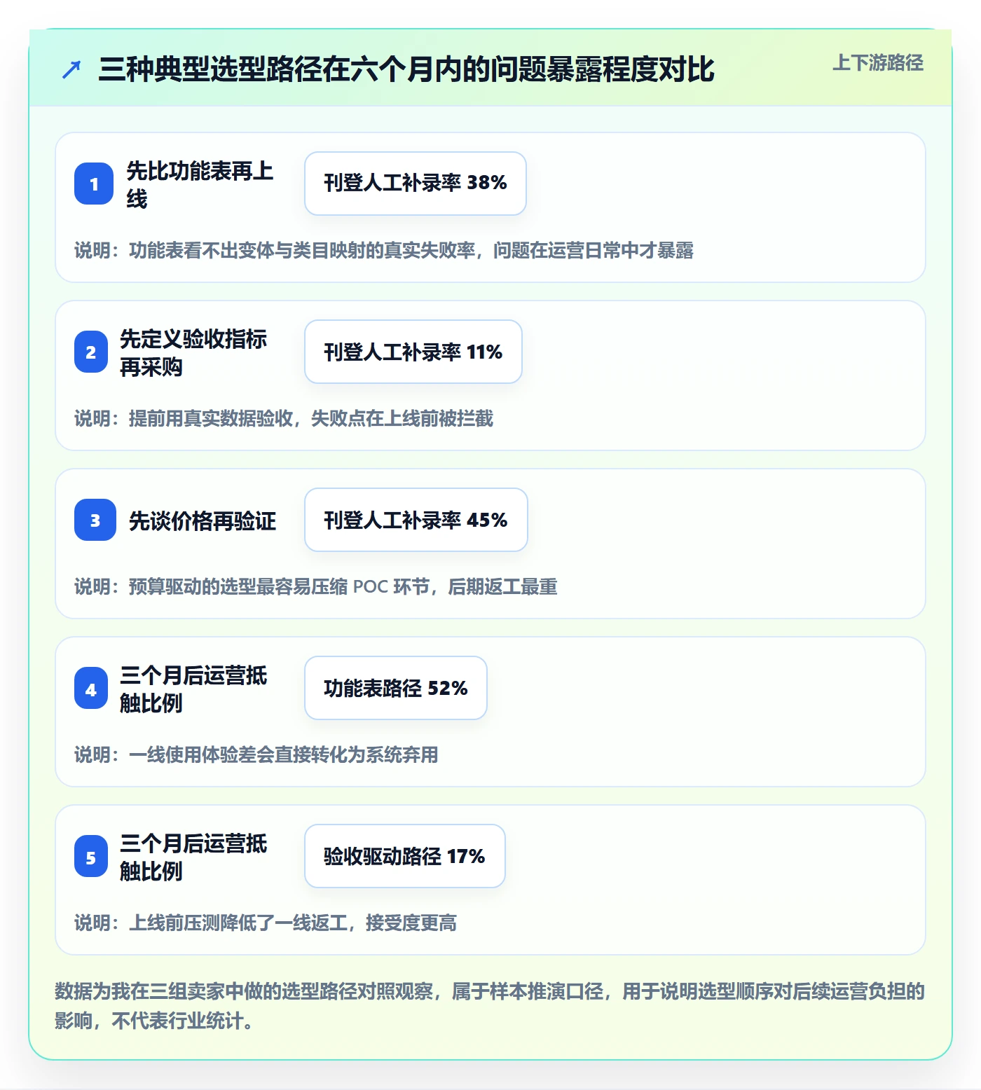 erp跨境电商怎么选?多平台刊登相关的多店经营判断标准