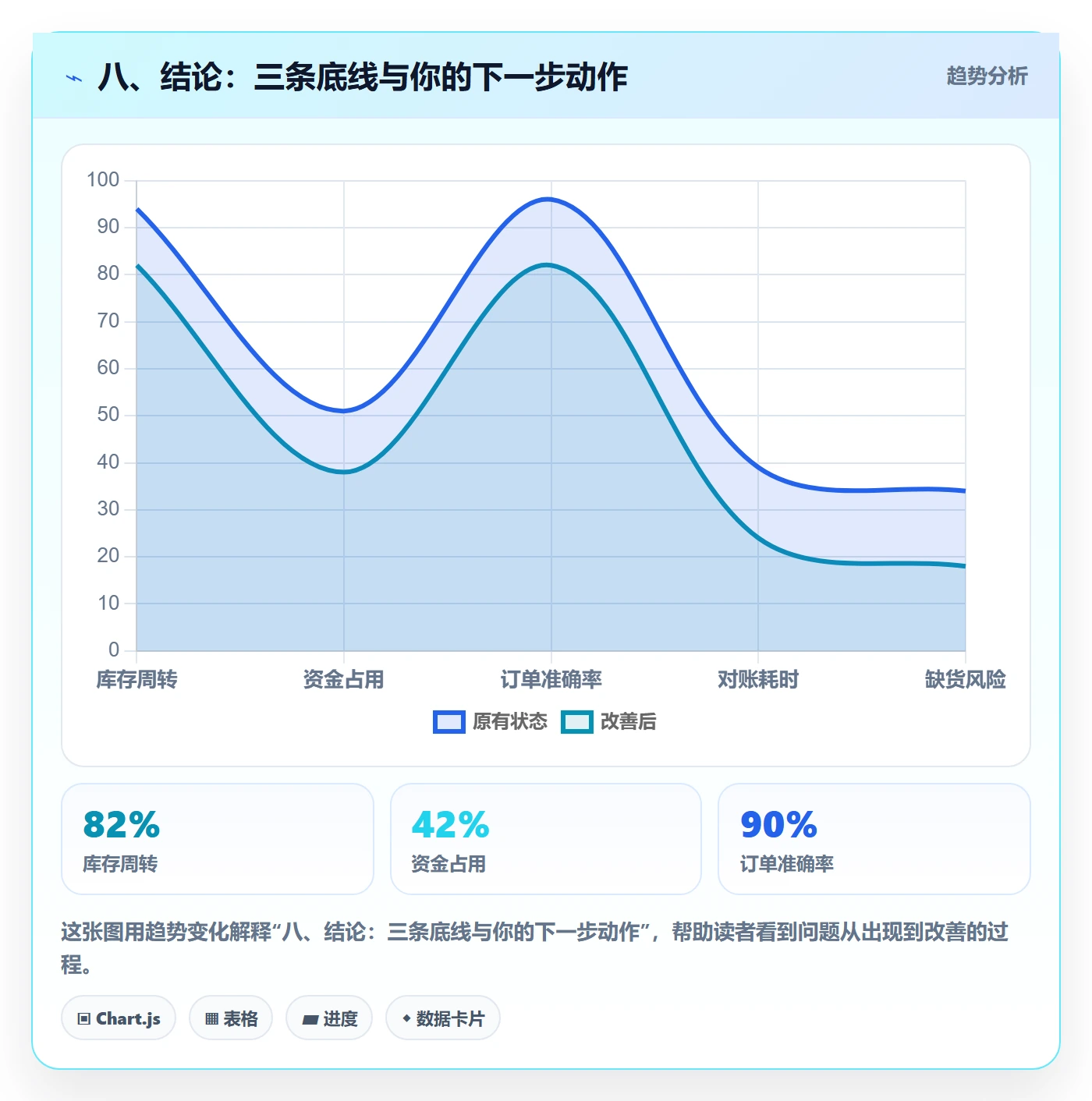 八、结论：三条底线与你的下一步动作