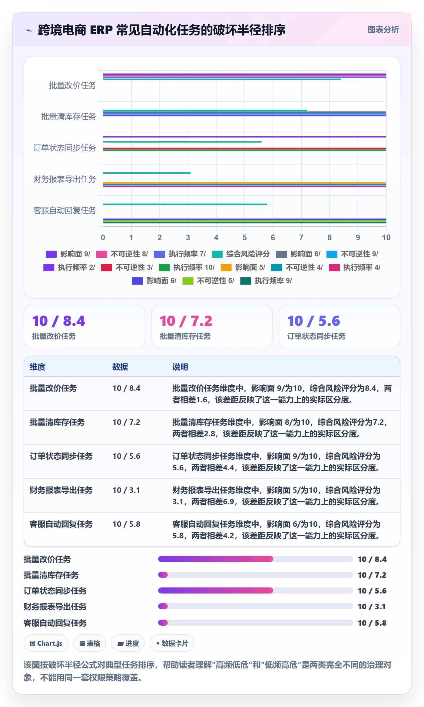 erp跨境电商优化清单：权限管理与自动化方案的关键动作