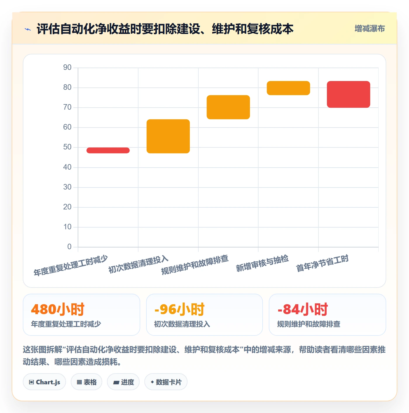 跨境电商基础课：本地化运营相关的自动化方案一次讲透