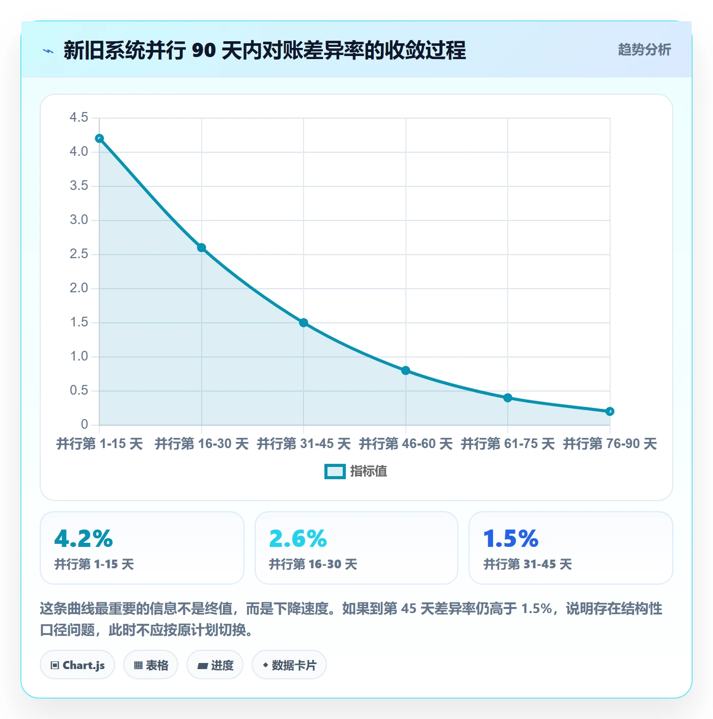 erp跨境电商升级方案：用合规管理改善系统实施