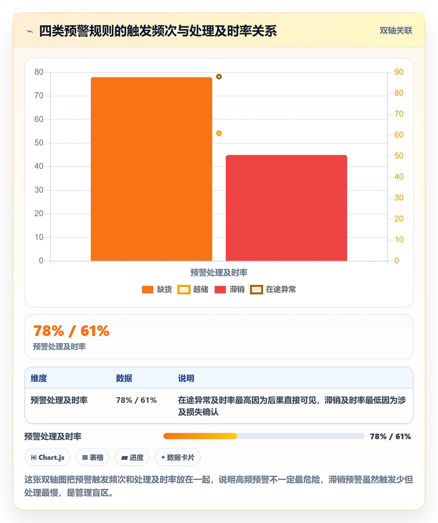 erp跨境电商从0到1：库存管理的案例拆解与操作要点