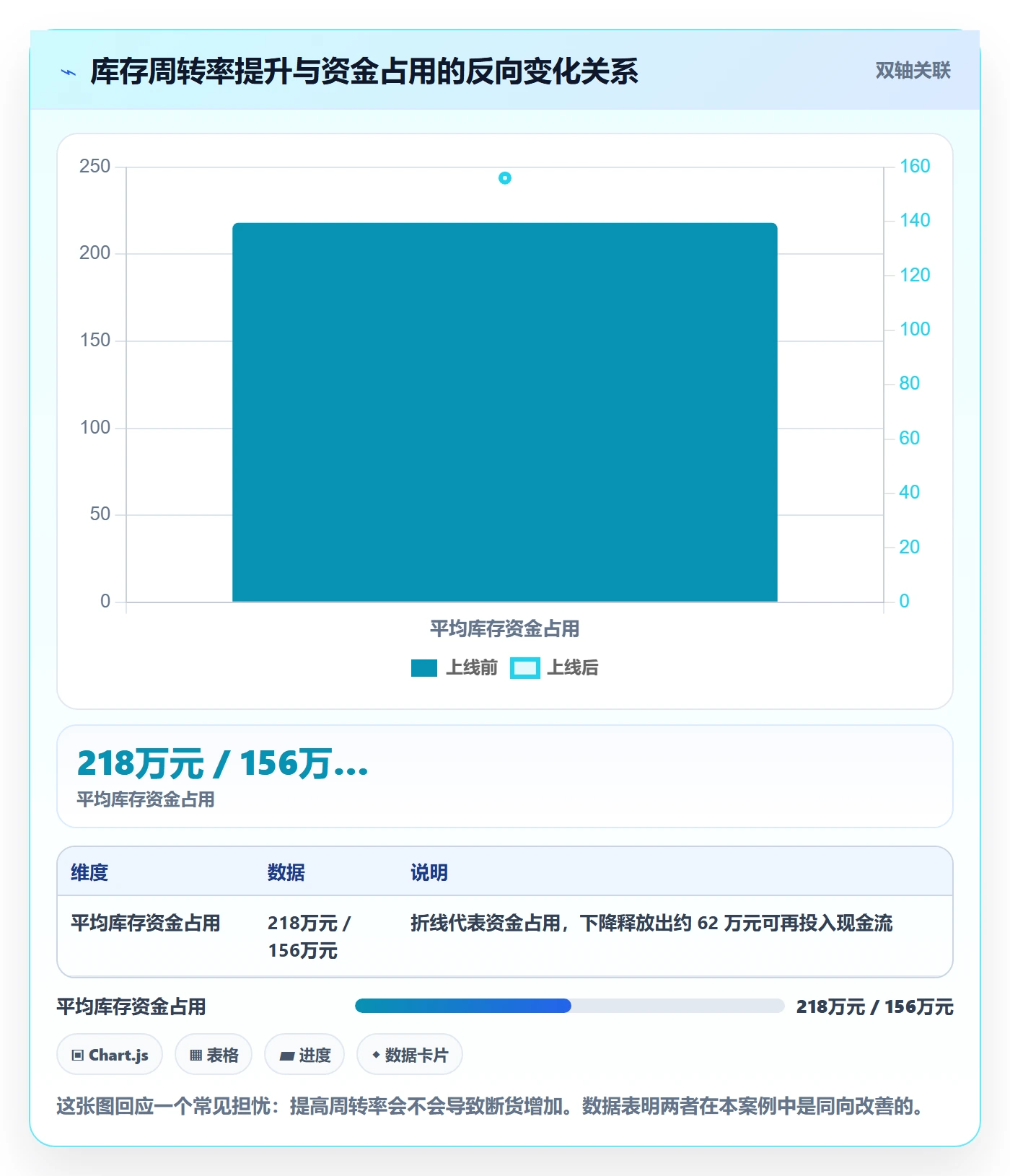 跨境电商运营运营框架：把库存计划纳入自动化方案