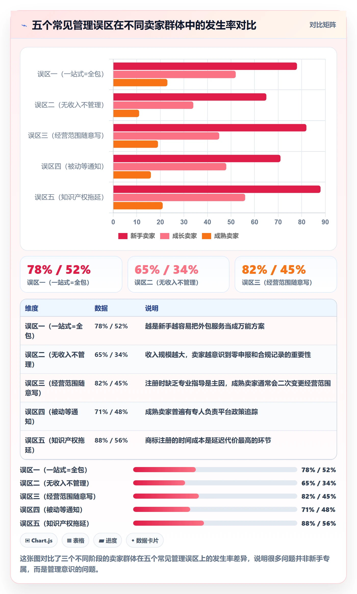 跨境电商一站式服务问题诊断：公司注册如何用日常管理改进