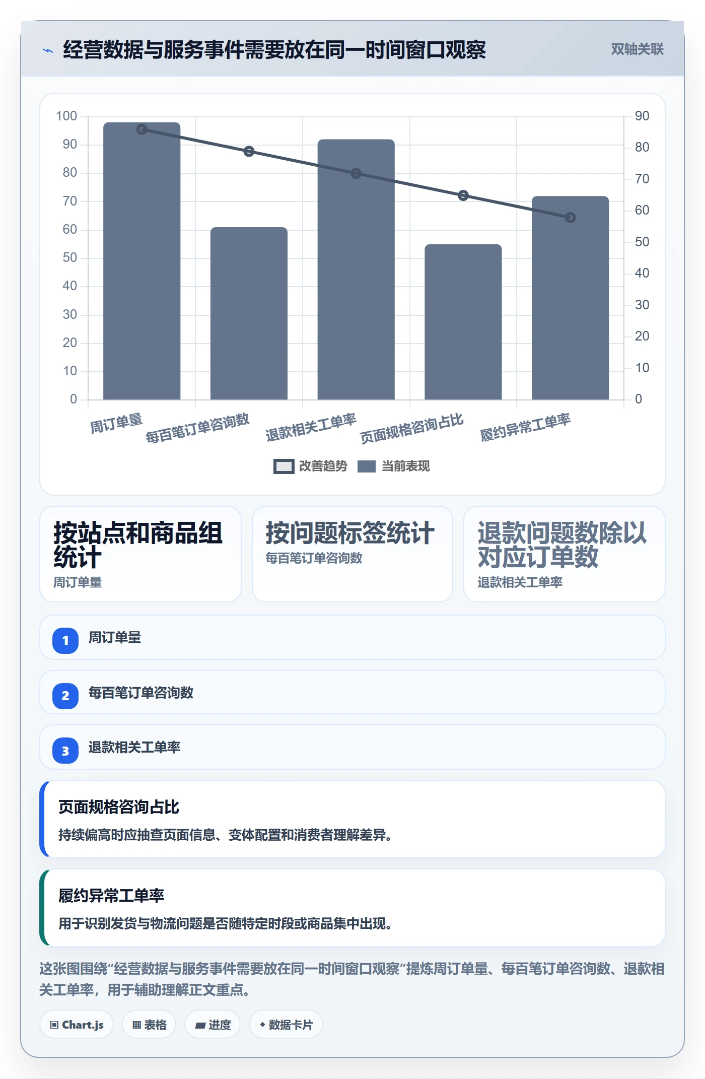 temu改造重点:从半托管模式推进客户服务
