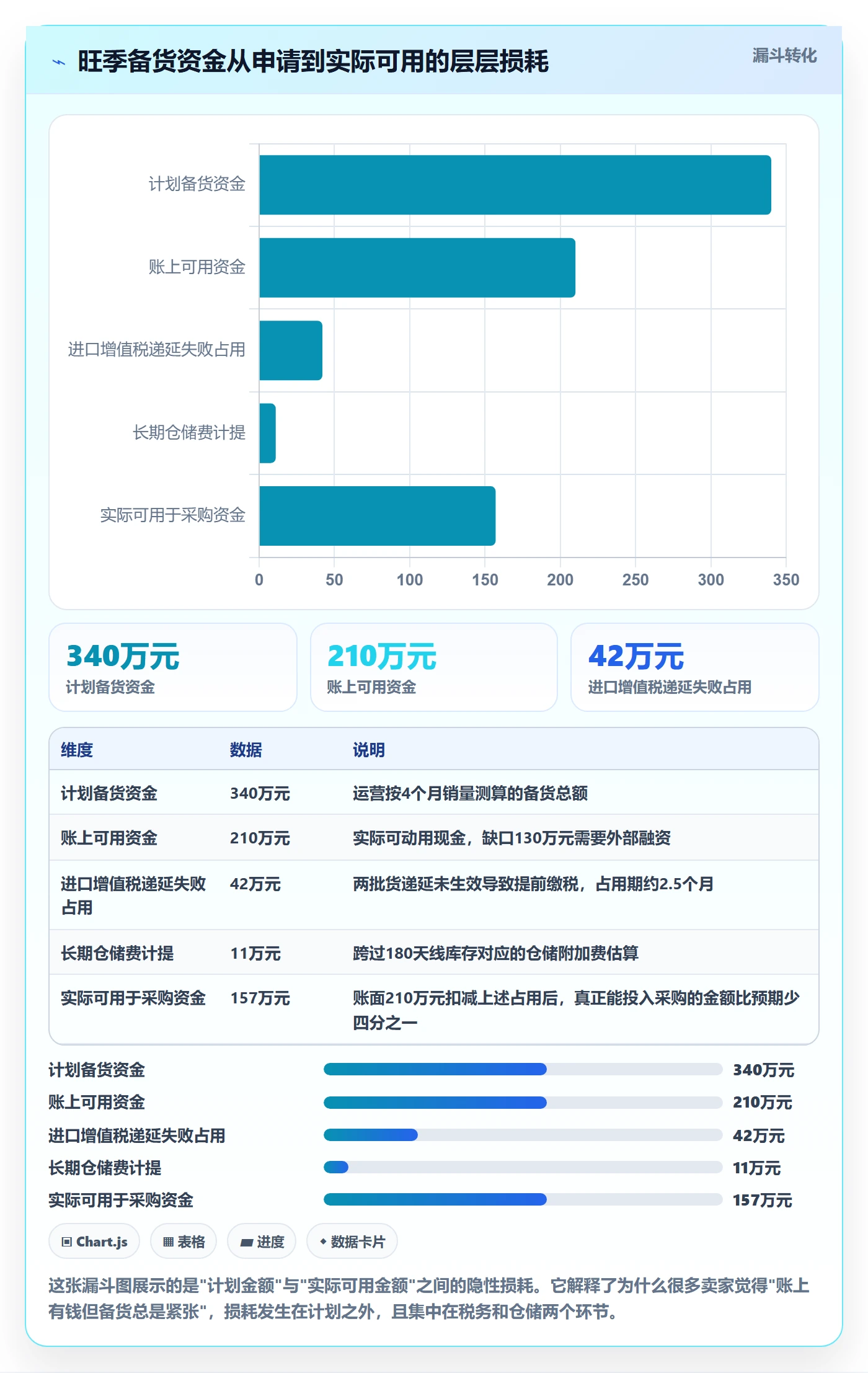 跨境电商运营决策指南：用税务筹划判断库存计划方案