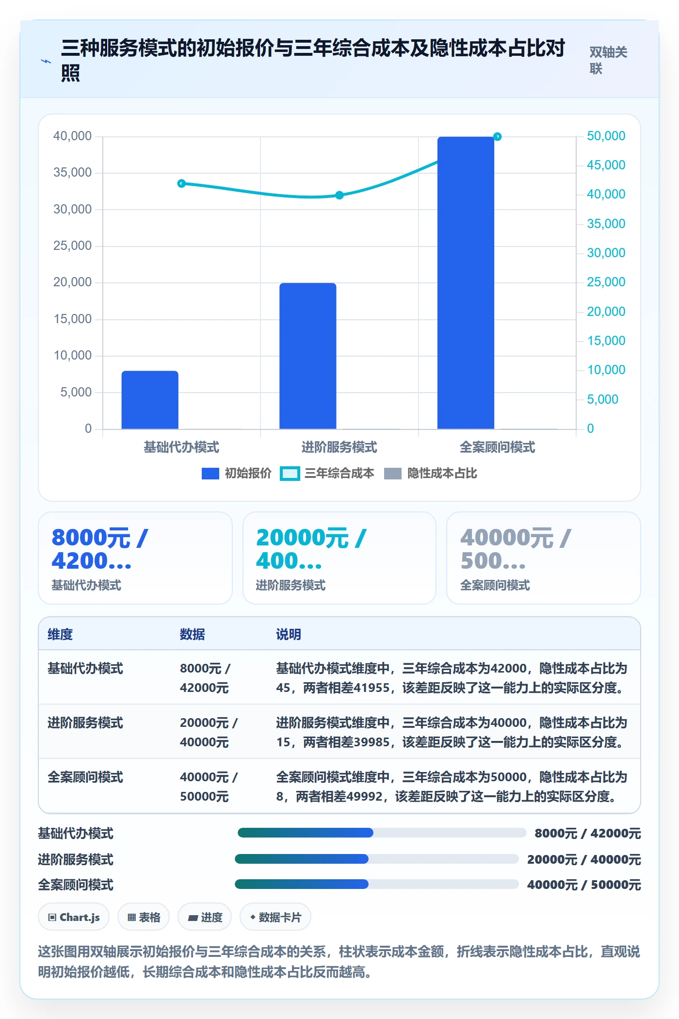 跨境电商一站式服务使用技巧：公司注册对应的指标体系方法