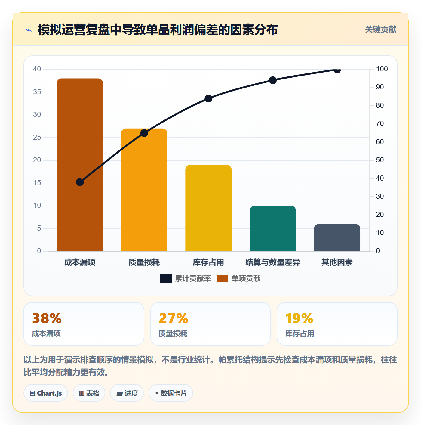 temu实用方法：围绕全托管模式建立精细化运营