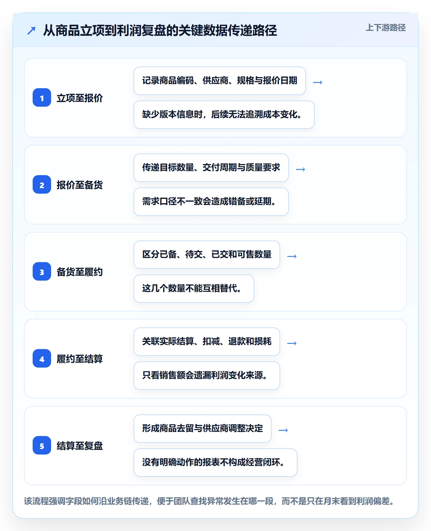 temu优化清单：全托管模式与店群管理的关键动作