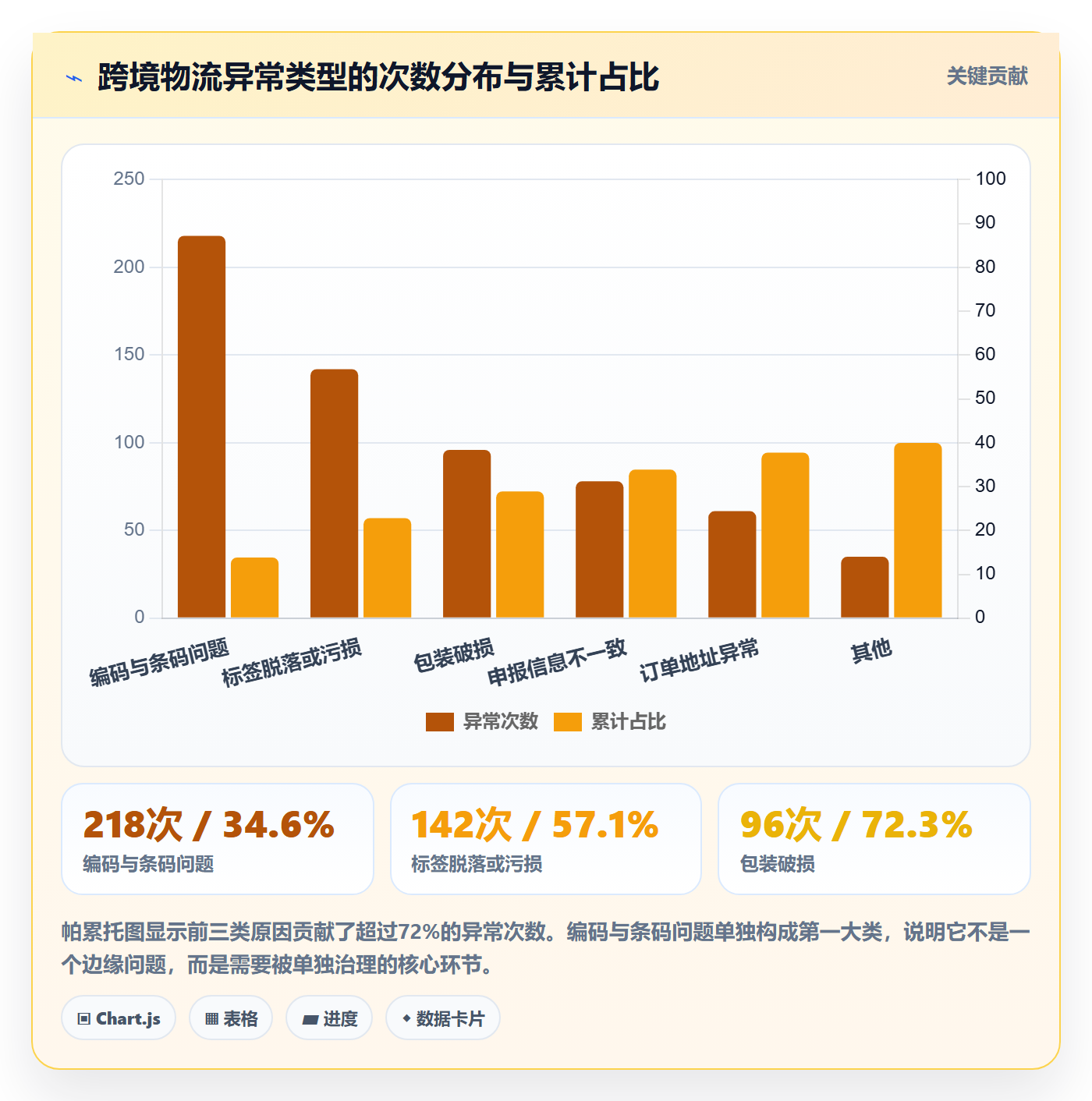 UPC码选择标准：编码规范维度如何评估跨境物流
