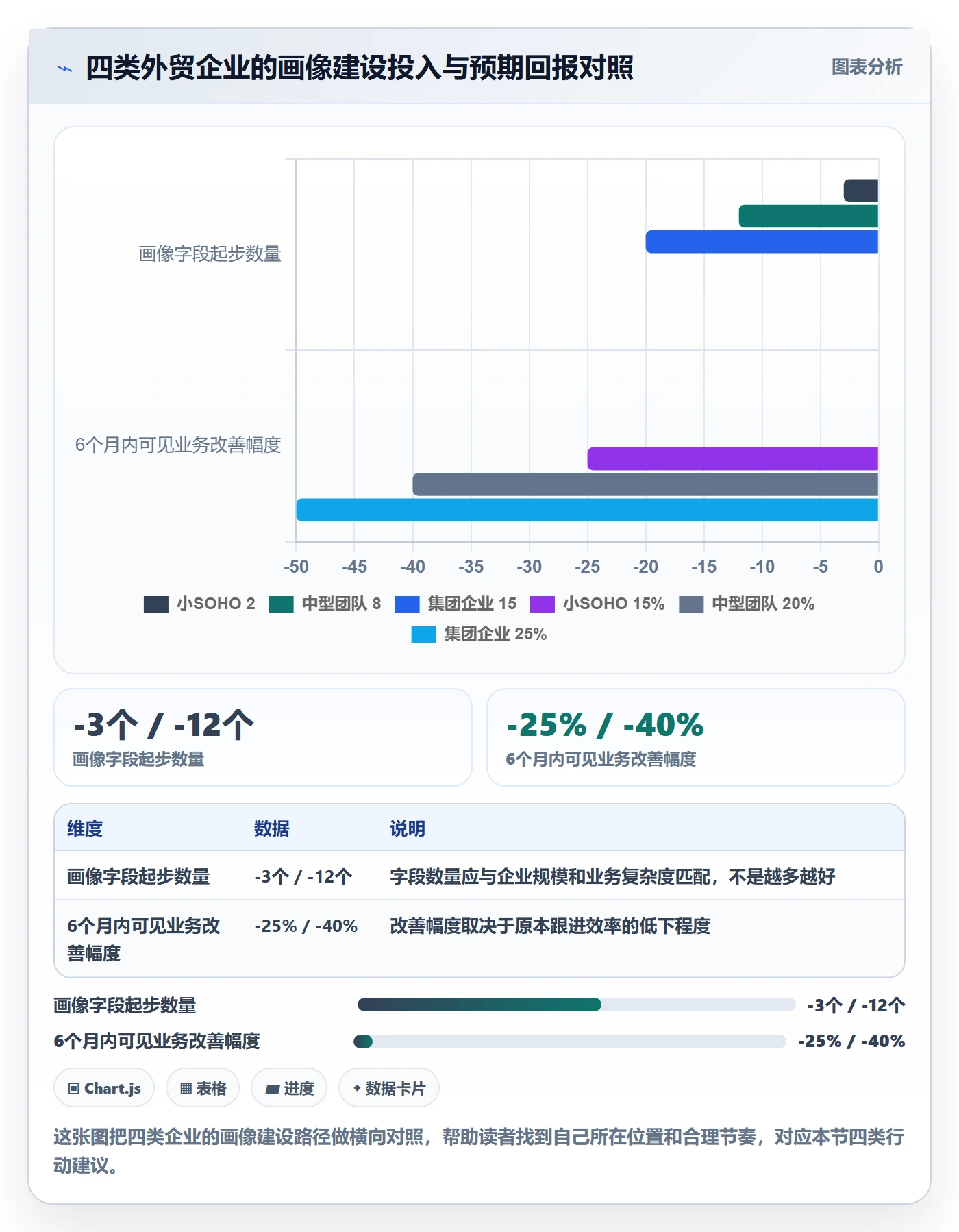 想做好外贸数据分析平台，先掌握增长策略中的客户画像