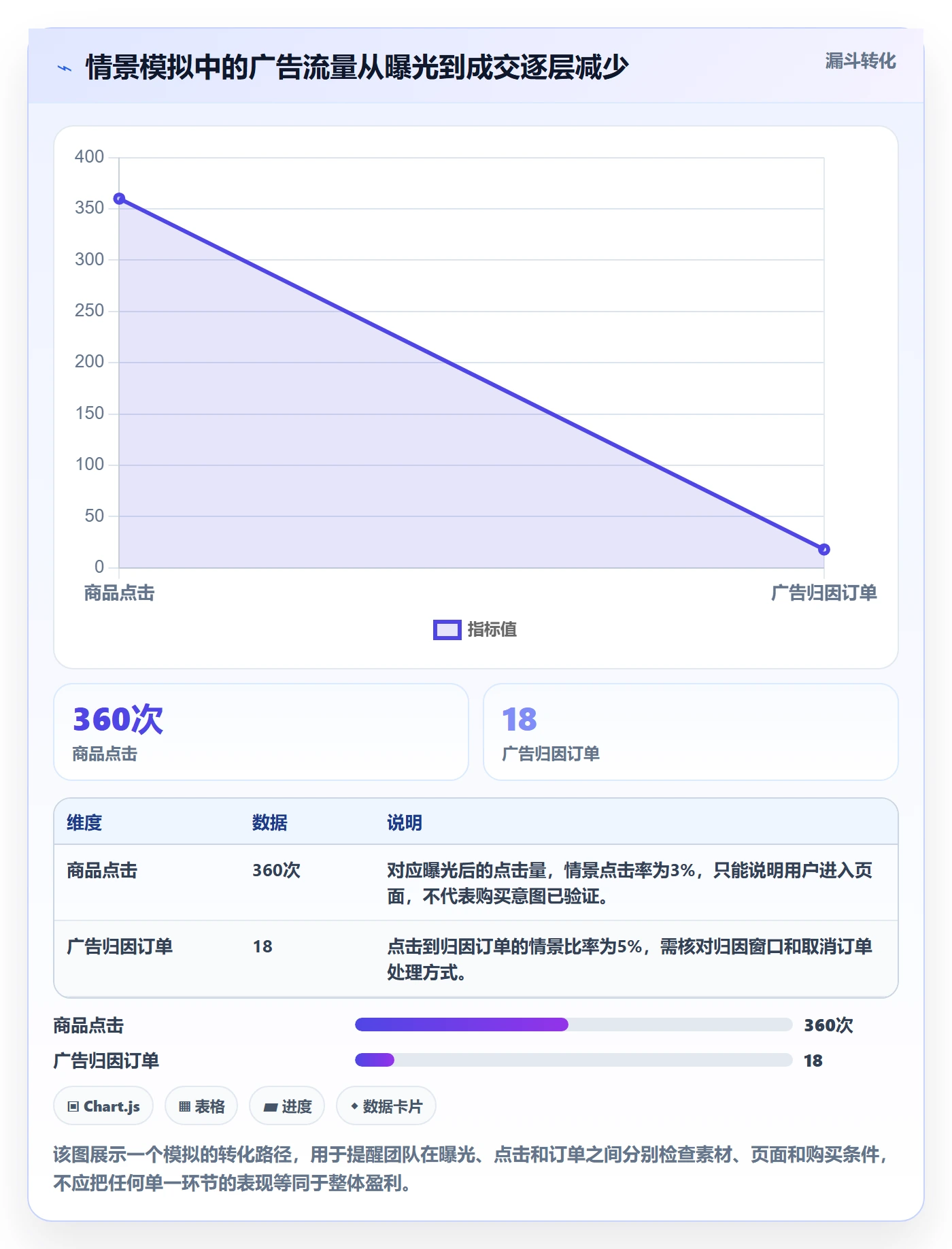 temu能力清单：广告投放需要覆盖哪些商品发布事项