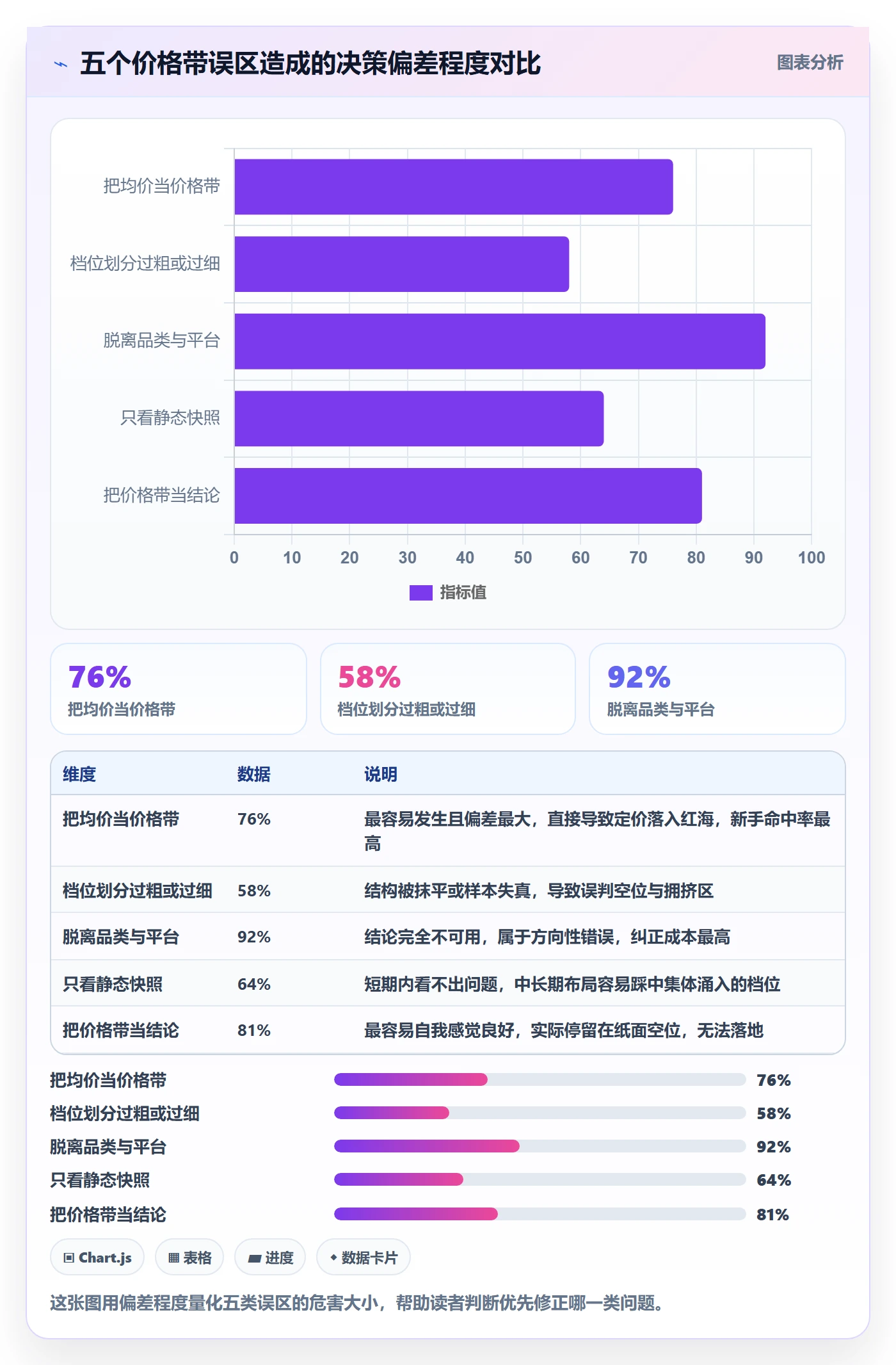 想做好商品分析，先掌握新手避坑中的价格带