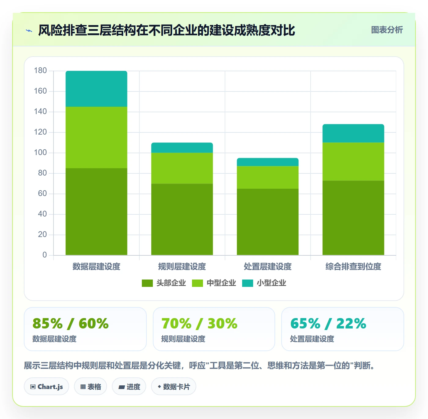 外贸数据分析平台升级方案:用风险排查改善海关数据