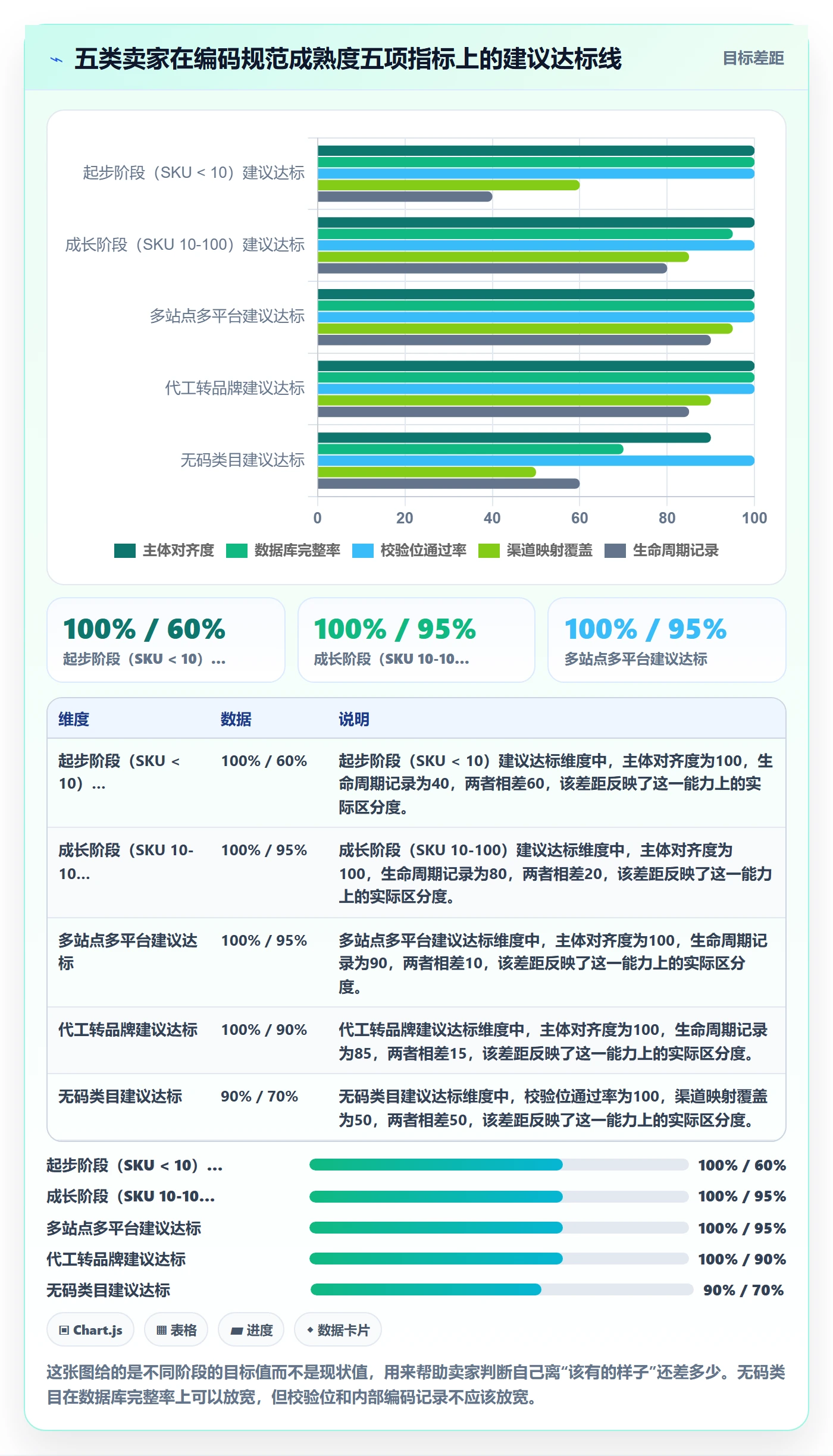 UPC码操作手册：编码规范对应的品牌建设步骤