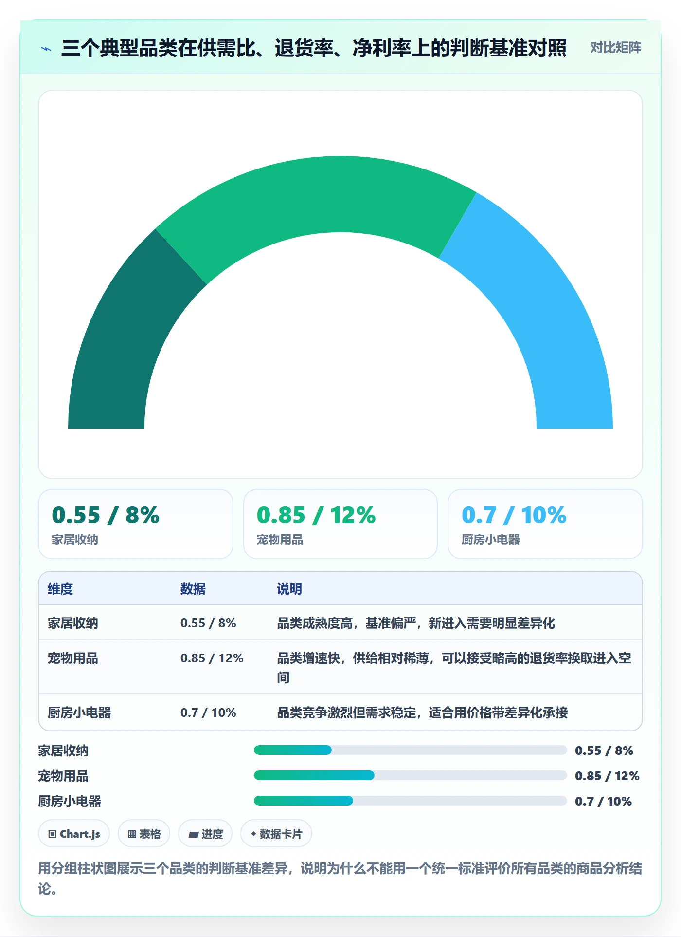 商品分析决策指南：用店群管理判断市场需求方案