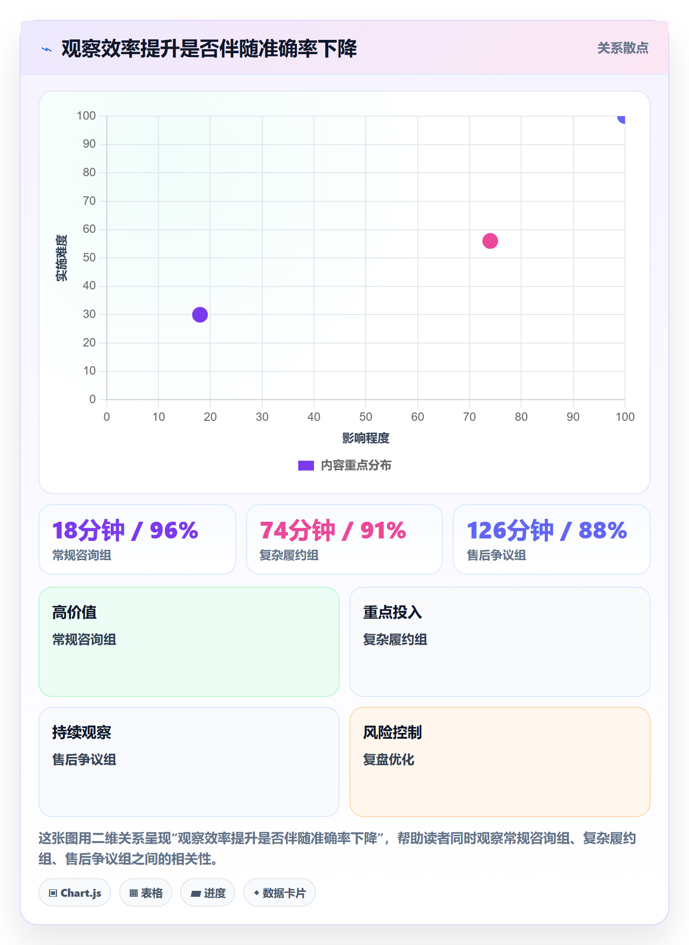 temu检查方法：通过平台入驻评估客户服务质量