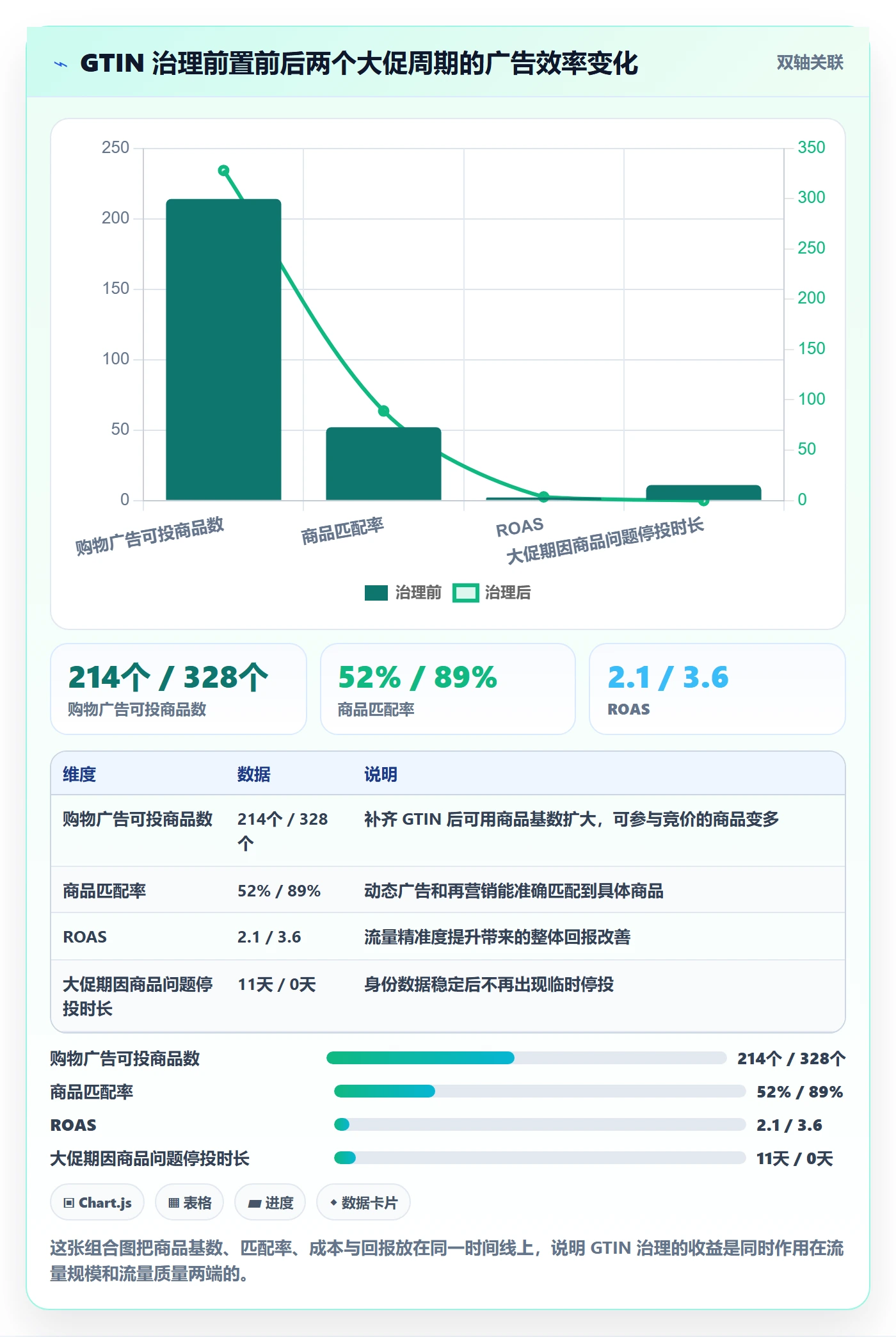 UPC码运营框架：把GS1注册纳入广告投放