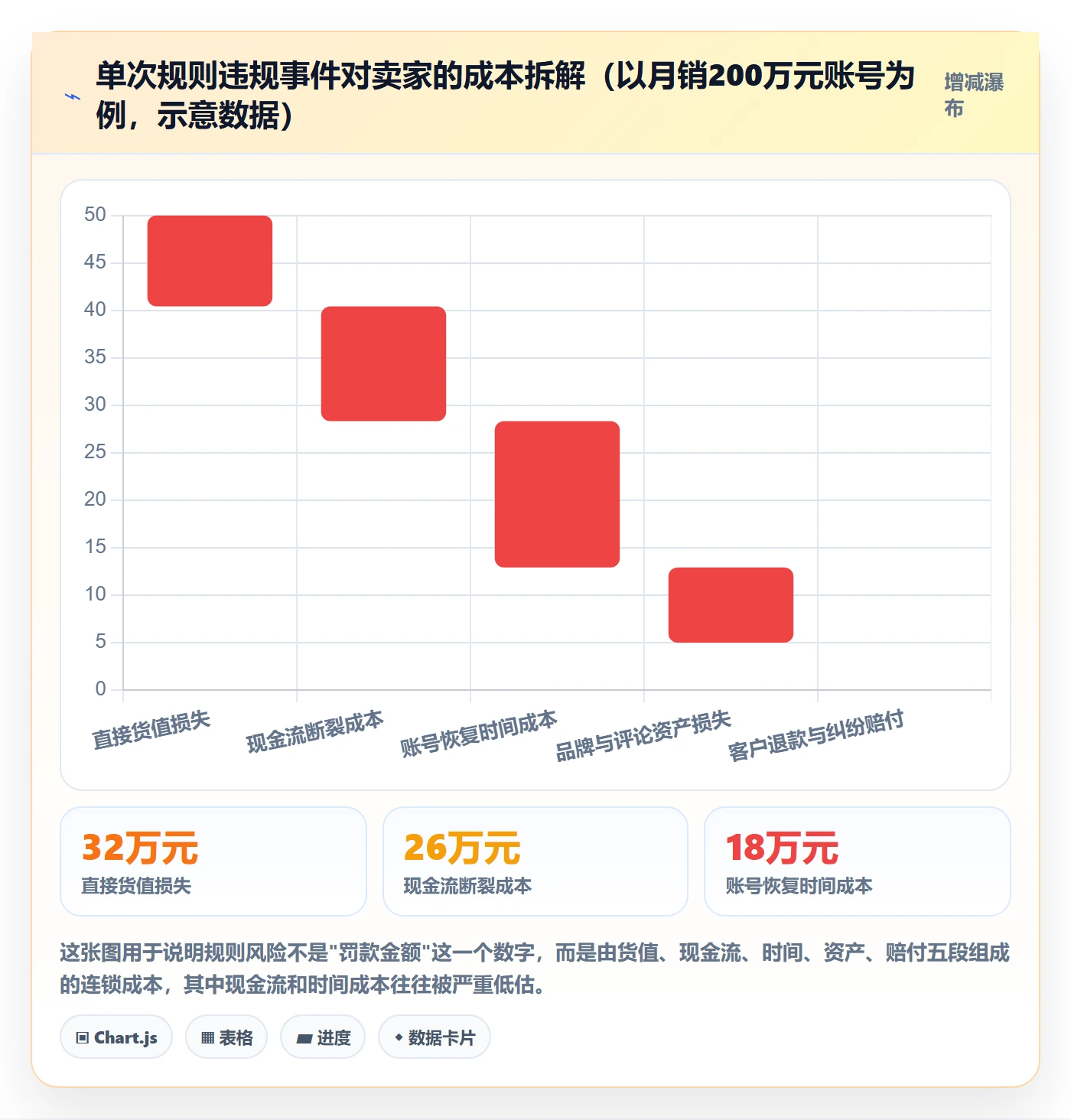 跨境电商运营检查方法：通过市场调研评估平台规则质量