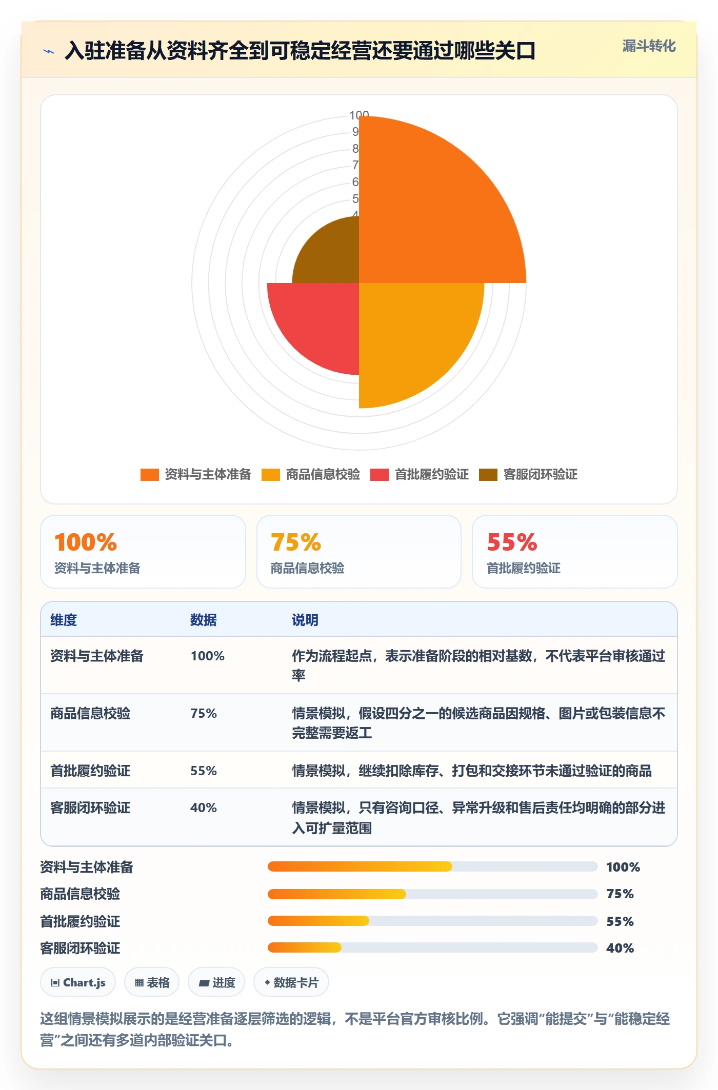 temu从0到1：平台入驻的客户服务与操作要点