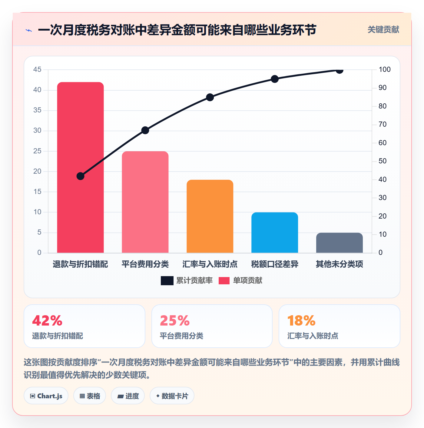 跨境电商运营框架：把税务合规纳入年度规划
