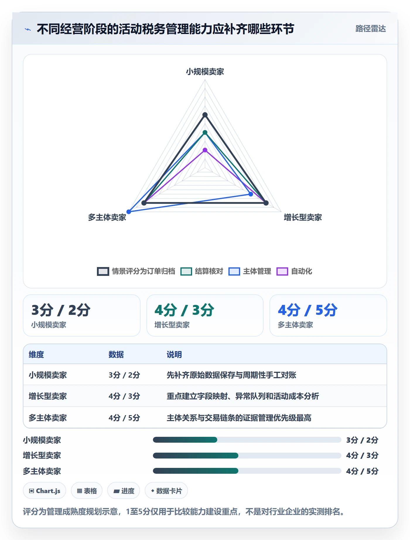 temu基础课：活动流量相关的税务筹划一次讲透