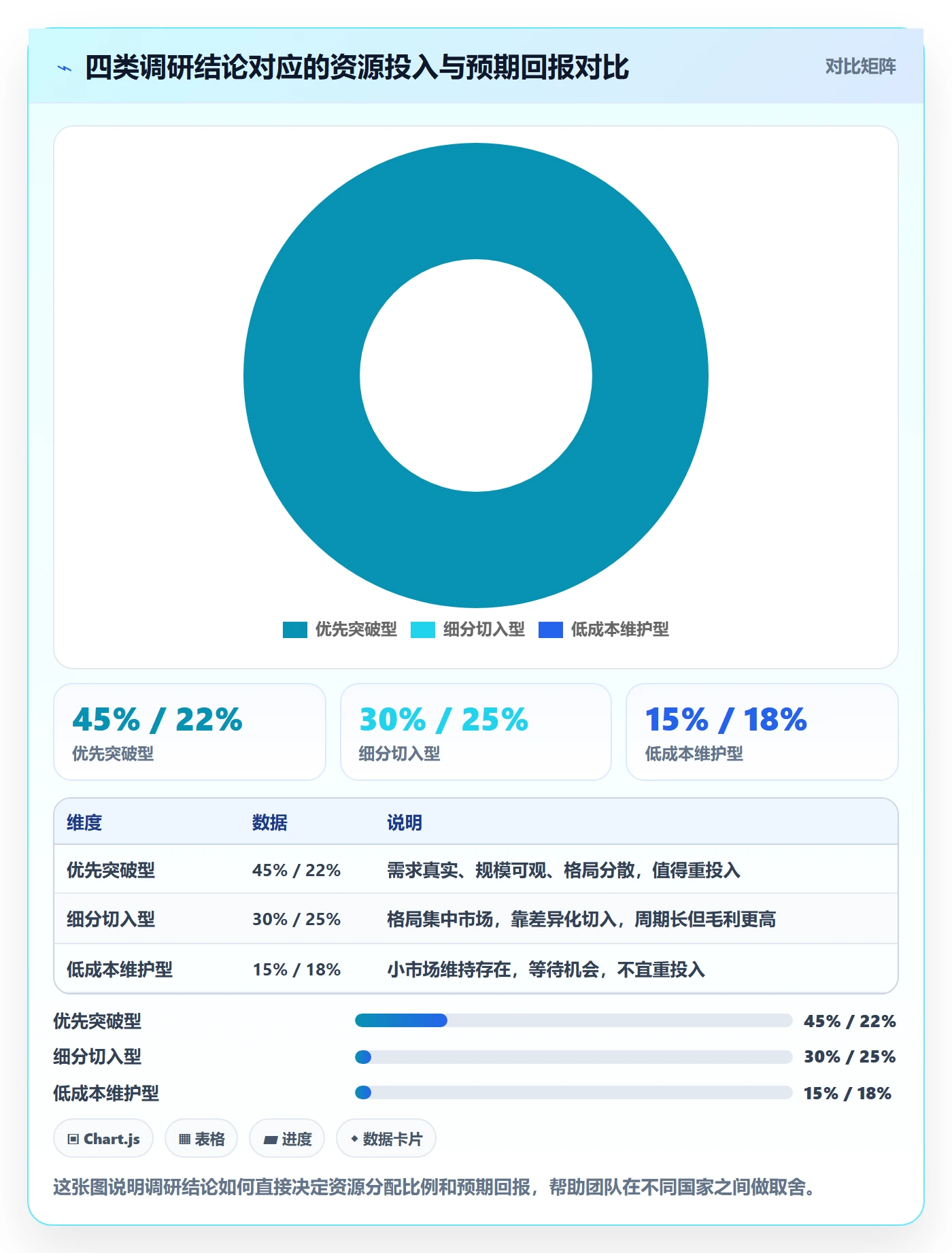 外贸数据分析平台工作指南：用市场调研解决国家市场问题
