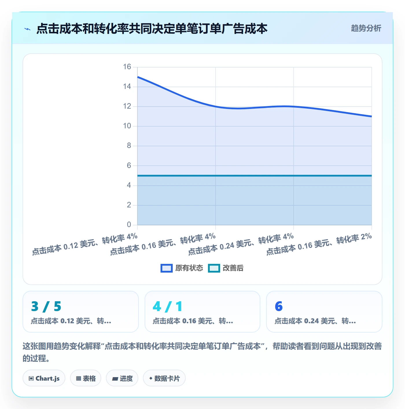 temu基础课：半托管模式相关的广告投放一次讲透