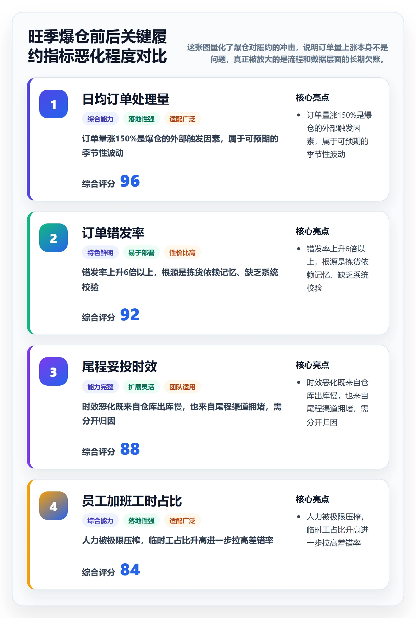 想做好跨境电商一站式服务，先掌握自动化方案中的仓储物流
