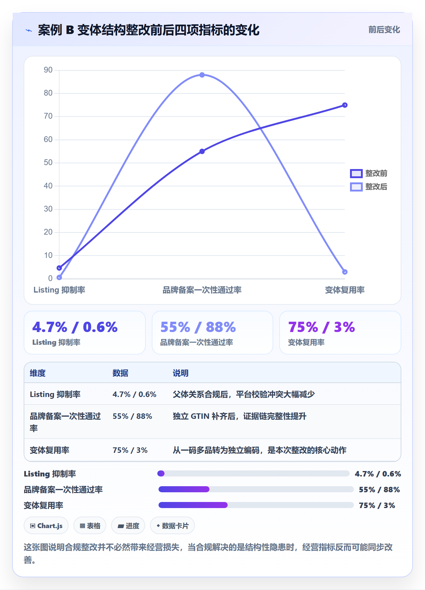 UPC码实践指南：合规风险的指标体系怎样更有效