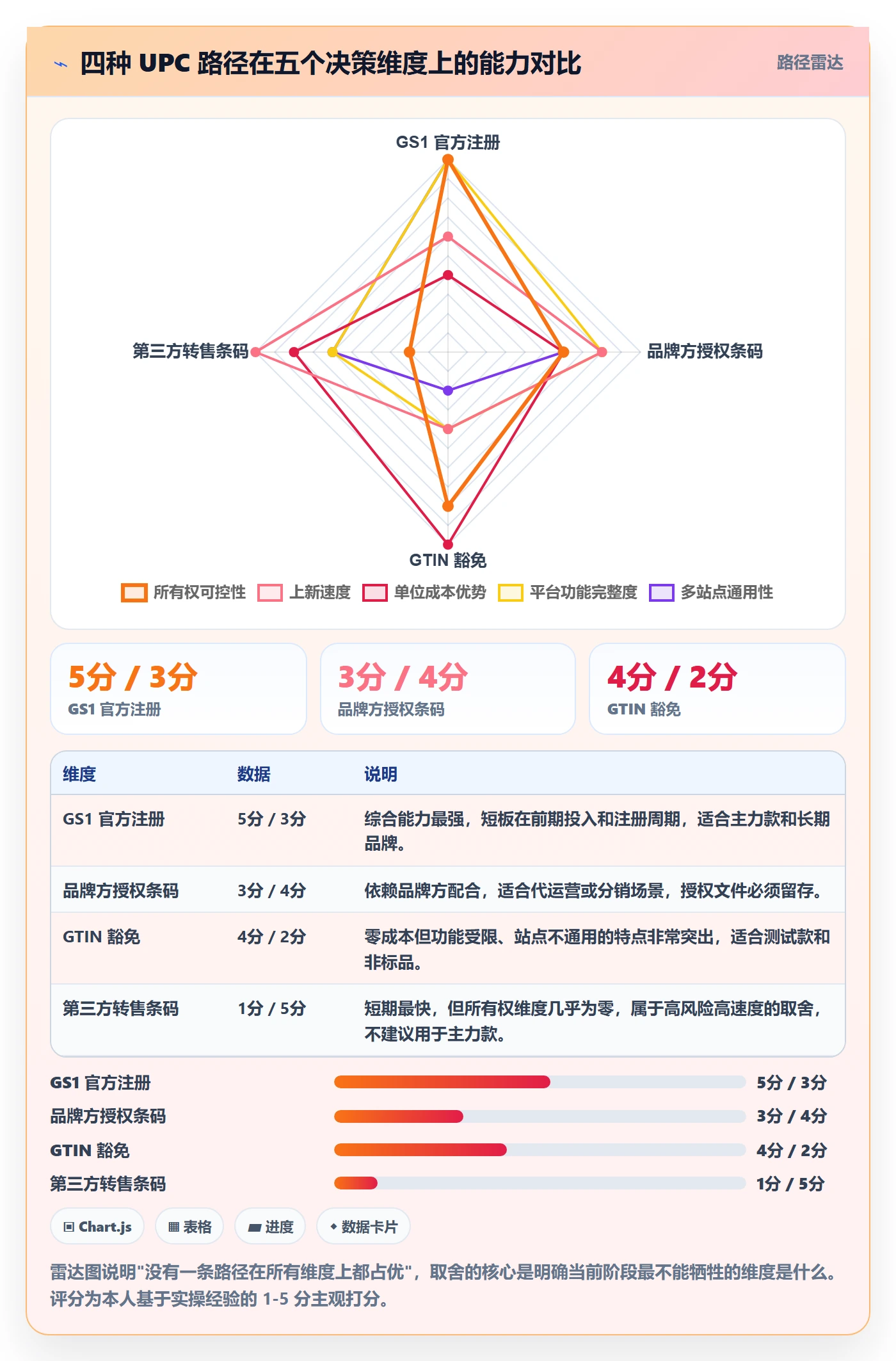 UPC码优化清单：豁免申请与进阶玩法的关键动作