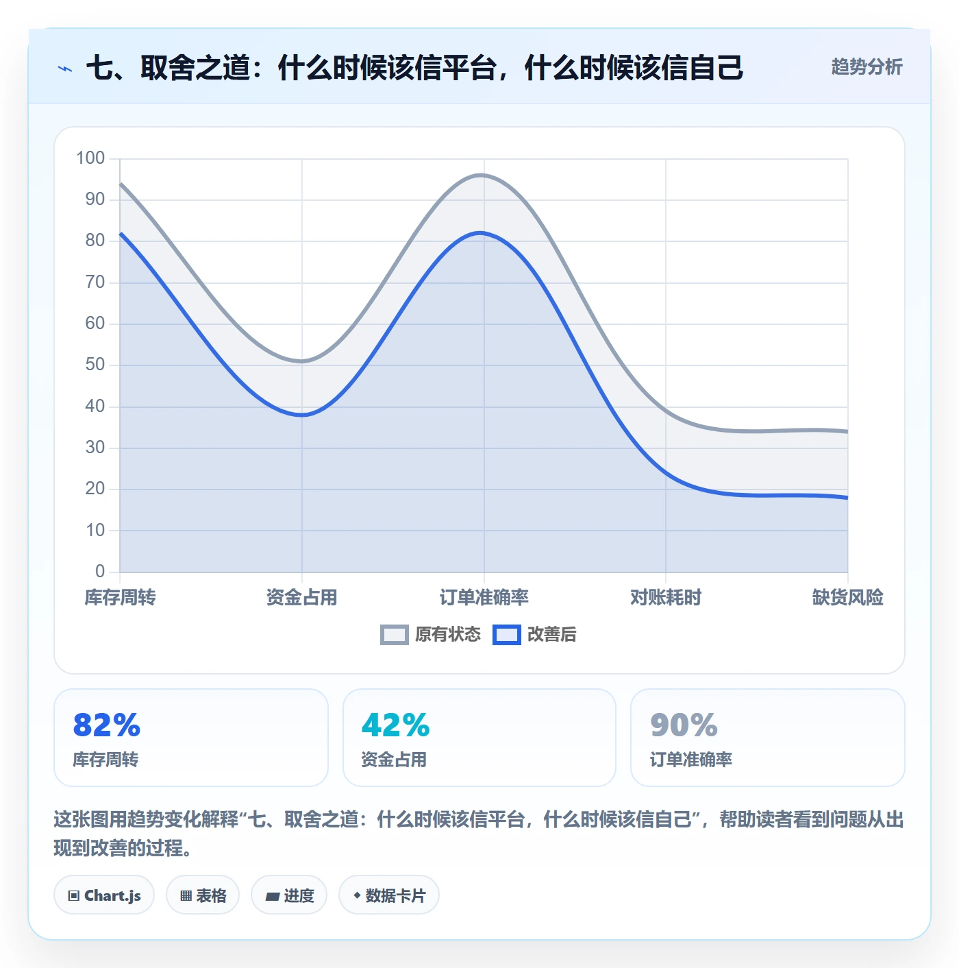 七、取舍之道：什么时候该信平台，什么时候该信自己
