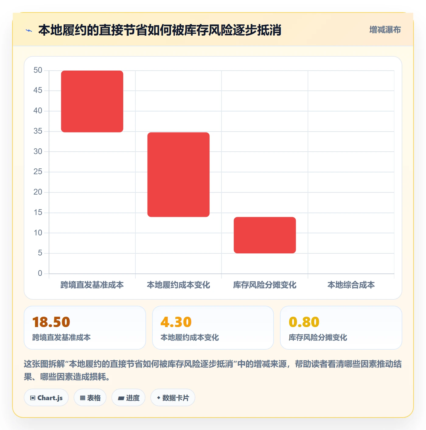 跨境电商配置指南：市场选择需要哪些海外仓管理设置