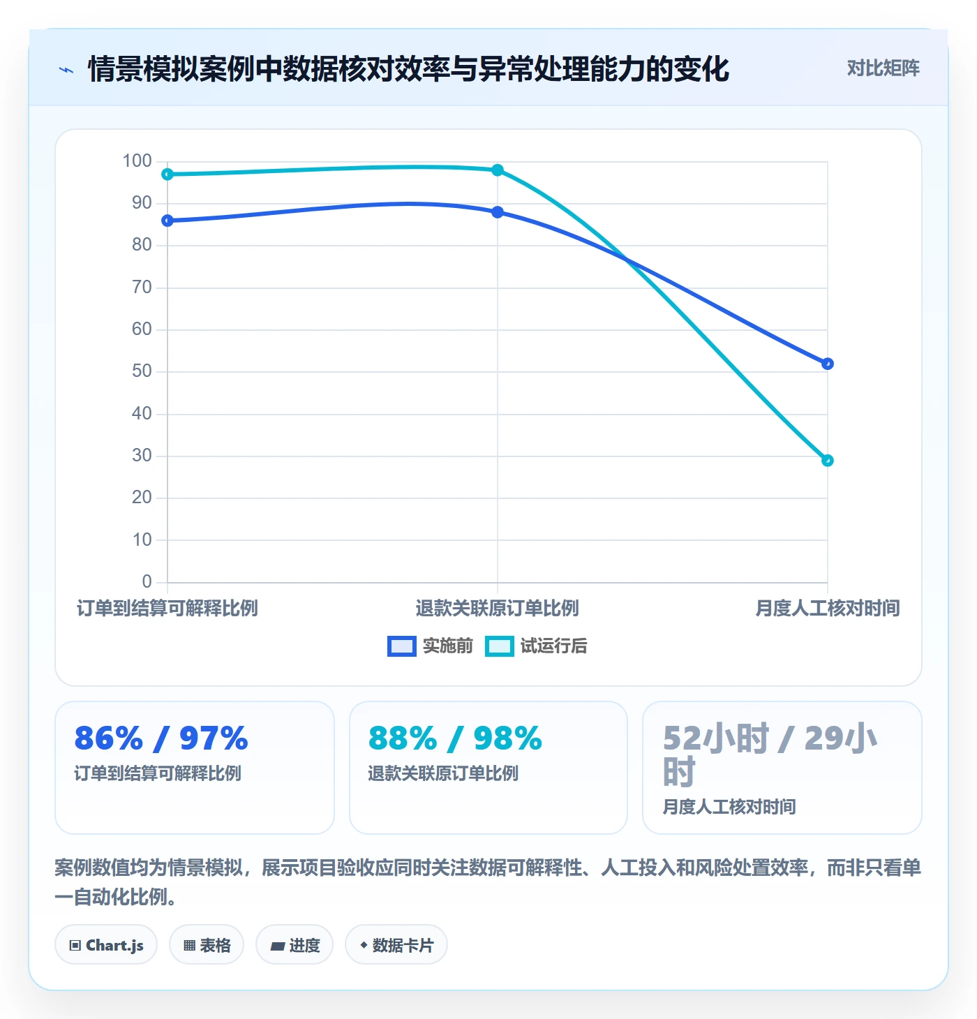 跨境电商实施路径：税务合规如何完成案例拆解