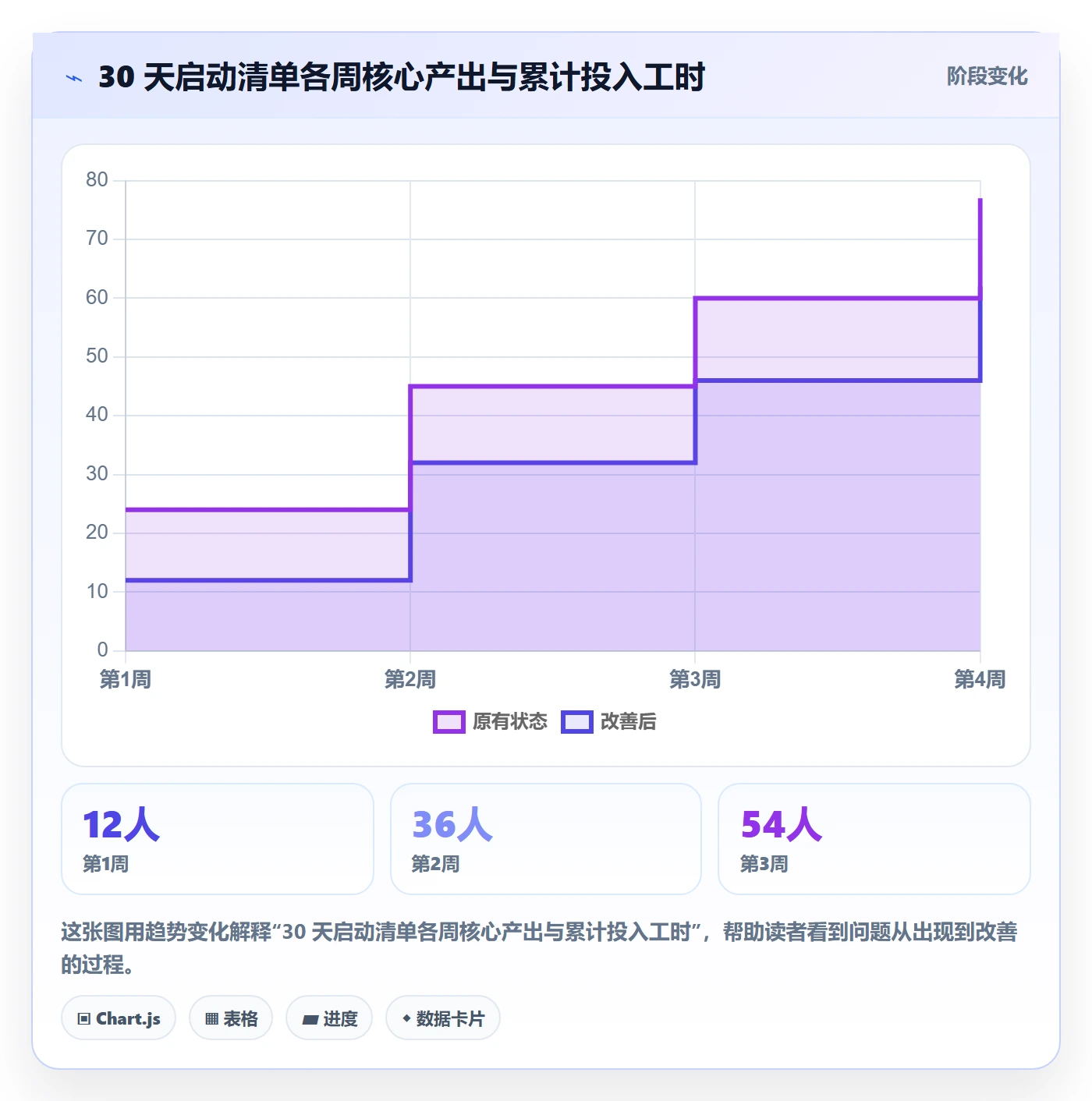 外贸数据分析平台升级方案：用标准化管理改善国家市场