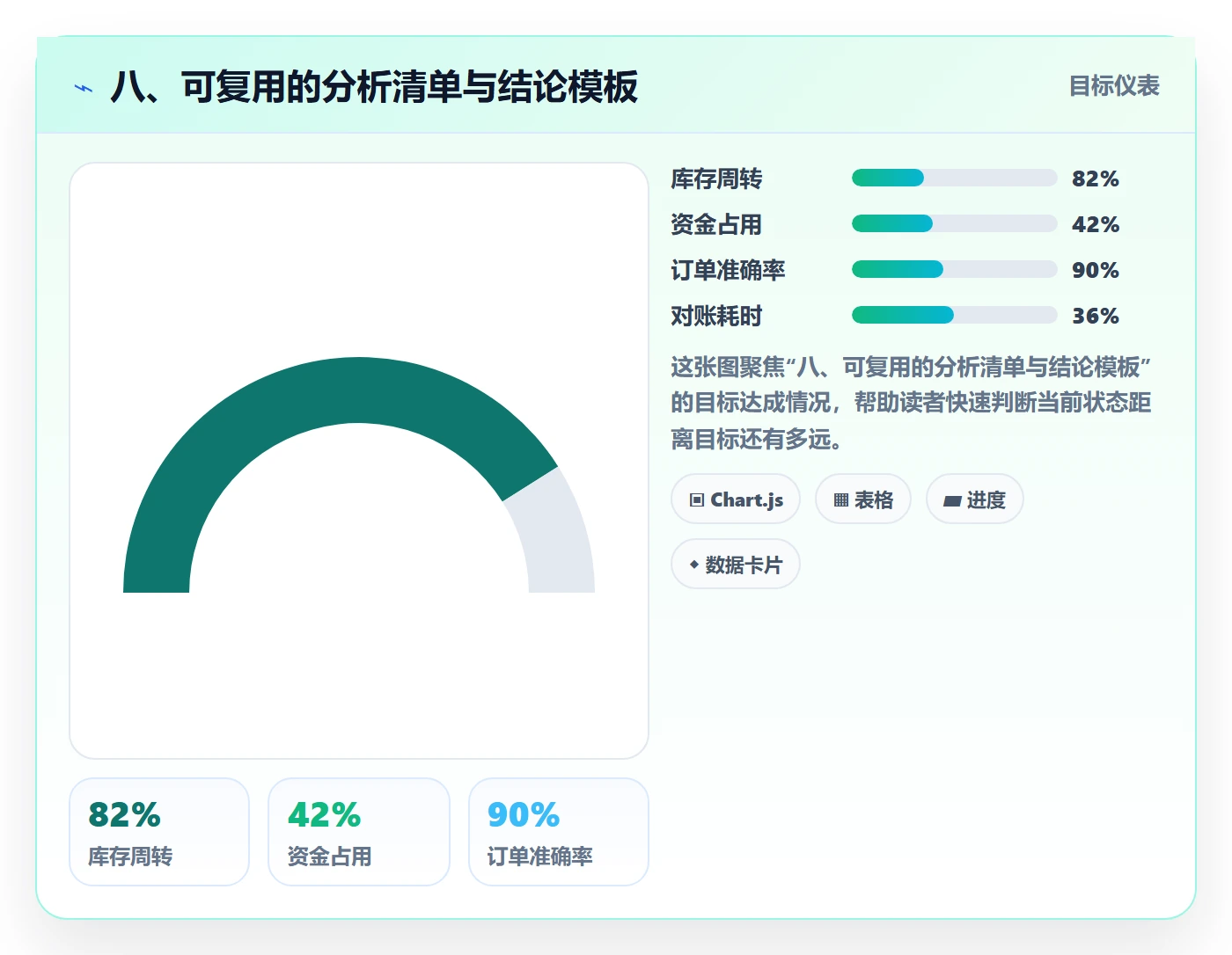 八、可复用的分析清单与结论模板